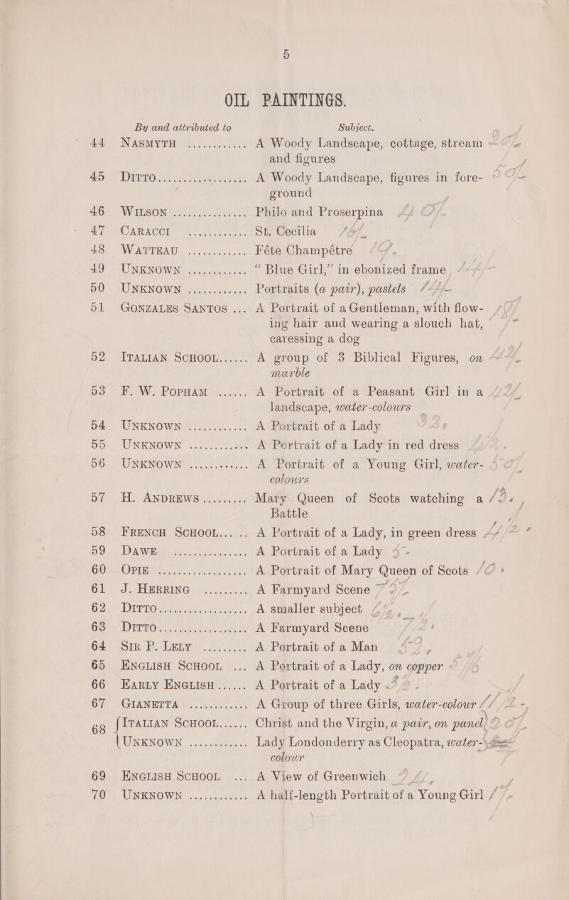  OIL PAINTINGS. By and attributed to Subject. | 22 NASMYTHO Ohl. 063 A Woody Landscape, cottage, stream ~ and figures 29), () DOGO? cereal A Woody Landscape, figures in fore- © ; ground 20, SOW TLSON a S8 Philo and Proserpina POR ACO 1 eet ein ee. St. Cecilia AO NK NOMVINS &amp; oh: scars, casers's “ Blue Girl,” in ebonized frame OO ONENOWIN vaseceiones: Portraits (a pair), pastels /240 dS1 GONZALES SANTOS ... A Portrait of aGentleman, with flow- ing hair and wearing a slouch hat, caressing a dog b2) TRALIAN SCHOOL): 2. A group of 3 Biblical Figures, on marble vo 7 PW) PornaM |... A Portrait of a Peasant Girl in a landscape, water-colowrs o4. UNKNOWN Vo0000 00.05, A Portrait of a Lady Bor UNRNOWIN 2. .02 2 rae A Portrait of a Lady in red dress ob) Wow aa. A. Portrait of a Young Girl, water- colours OEE. ANDREWS).2 05. &lt;4, Mary Queen of Scots watching a /9 Battle 5 58 ERNNCH SCHOOL... .. A Portrait of a Lady, in green dress OAM te Ue ves od A Portrait of a Lady 4- CUR OPHR 8 6 od ica aed ak A Portrait of Mary Queen of Scots Ol J HERRING 30.5 -.4, A Farmyard Scene eae G2. = DETTOM eres sek. A snialler subject ~ J ane wi id ge a ghar At pa A Farmyard Scene y GAs mR: PM be. ola A Portrait of a Man A 65 ENGLISH ScHooL ... A Portrait of a Lady, on copper » 66 Harty ENGLISH...... A Portrait of a Lady 3 / ; Gi AGIAN BETA ee A Group of three Girls, water-colour f/, bed 68 ee SCHOOL...... Christ and the Virgin, a pawr, on panel, OF, WINK NOW, cas cilieeeene Lady Londonderry as Cleopatra, water-\seee colour 69 ENGLISH SCHOOL ... A View of Greenwich TO TONER OMWEN a2) oa ass A half-length Portrait ofa Young Girl /