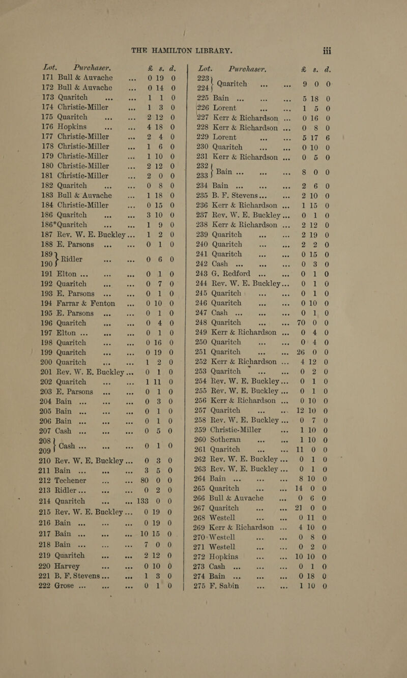 171 Bull &amp; Auvache 172 Bull &amp; Auvache 173 Quaritch aos 174 Christie-Miller 175 Quaritch 176 Hopkins 177 Christie-Miller 178 Christie-Miller 179 Christie-Miller 180 Christie-Miller 181 Christie-Miller 182 Quaritch 183 Bull &amp; Auvache 184 Christie-Miller 186 Quaritch oe 186* Quaritch 188 EK. Parsons 190 ¢ Ridler 191 Hlton ... 192 Quaritch 193 E. Parsons 194 Farrar &amp; Fenton 195 E. Parsons 196 Quaritch 197 Elton ... ais 198 Quaritch 199 Quaritch 200 Quaritch 202 Quaritch 203 E,. Parsons 204 Bain 205 Bain 206 Bain ... ne 207 Cash ... Me “ine Cash ... ea 210 Rev. W. E, Buckley Z1)- Bain *%,. iad 212 Techener 213 Ridler... tne 214 Quaritch 216 Bain 217 Bain 218 Bain 219 Quaritch 220 Harvey ? 221 B. F. Stevens... 222 Grose ... / oo SeEeVYo FSF FSFSFFOCF CF SSO SCSSOSCS OSG SCS OFRPKR WOH ONNYH HEN ANH HOO SEE. pe — m Ob We POO h — COS) RSS Ss 18 —_ me bo oo SS Om KH we GB Cy or a en a ee 223 924 225 226 297 228 229 230 231 232 233 934 235 236 237 238 239 240 241 242 248 244 245 246 247 248 249 250 251 252 253 254 255 256 257 258 259 260 261 262 263 264 265 266 267 268 269 270 271 272 273 274 275 Bain Lorent Lorent Quaritch | Bain ate Bain wae B. F. Stevens... Quaritch Quaritch Quaritch Cash G. Redford Quaritch Quaritch Cash Quaritch Quaritch Quaritch Quaritch Quaritch Christie- Miller Sotheran Quaritch Bain Quaritch Bull &amp; Auvache Quaritch Westell Westell Hopkins Cash Bain F, Sabin — — — bo = Se OO Seti St OS Ohh OOO OSC OOOO ONY DOF Nw 0 com@eoom a tcl bo — _ a one CO) ee (= = Pe pnwnork ROH OW | ic a oS — eo RPoOoNnNnwWoOoOrROAO CCF FO _ — ow Reem SS SSP oO OC Come eo oC Sooo oS Oo SOO COCO NO So Oooo ee eS co eo Seecesoc oo