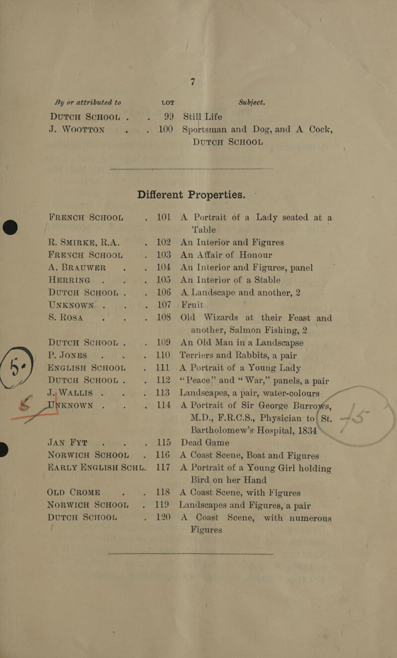 A ly Z ~ By or attributed to DUTCH SCHOOL . J. WOOTTON ‘ FRENCH SCHOOL R. SMIRKE, R.A. FRENCH SCHOOL A. BRAUWER HERRING DUTCH SCHOOL . UNKNOWN. . S. ROSA DUTCH SCHOOL . P. JONES ENGLISH SCHOOL DUTCH SCHOOL . J.. WALLIS NKNOWN JAN Fy? NORWICH SCHOOL OLD CROME NORWICH SCHOOL DUTCH SCHOOL Subject. DuTCH SCHOOL  101 102 103 104 LO5 106 107 108 109 110 lll 112 LI3 114 115 116 107 118 Eo 120 Table Bird on her Hand Figures