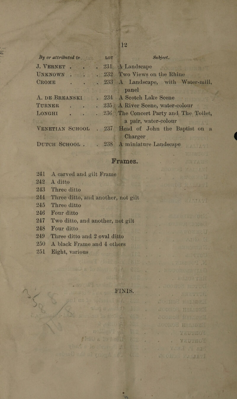 eS a wail . Ls oe . aa “it 2 By or attributed to. Rte LOT Subject. J. VERNET 6. go 208 nN Landscape | UNKNOWN . : it 20a Two Views on the Rhine ; CROME . . . 233°-A Landscape, with Water-mill, panel A. DE BREANSKI . 254 A Scotch Lake Scene as