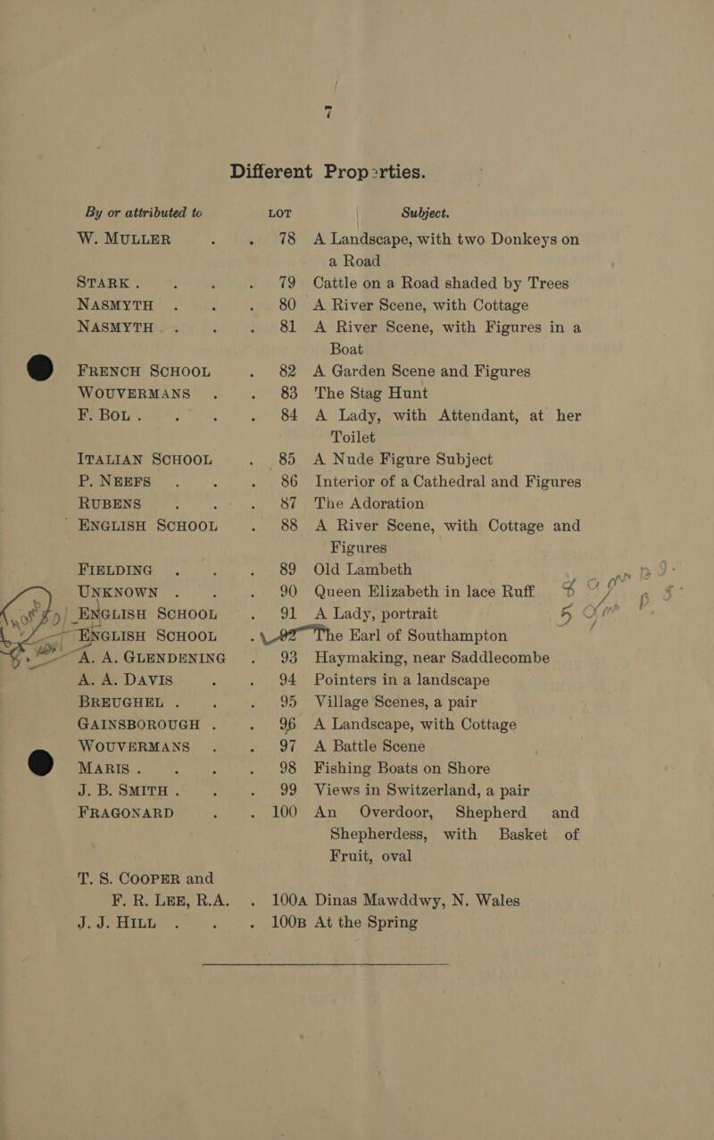    Mer y g.. - — By or attributed to W. MULLER STARK. NASMYTH NASMYTH. . FRENCH SCHOOL WOUVERMANS F. BOL . ITALIAN SCHOOL P. NEEFS RUBENS FIELDING UNKNOWN A. A. DAVIS BREUGHEL . GAINSBOROUGH . WOUVERMANS MARIS . J. B. SMITH . FRAGONARD T. S. COOPER and J: J. HILL ~I LOT BHOTS 79 80 81 82 83 84 85 86 87 88 89 90 aa Subject. A Landscape, with two Donkeys on a Road Cattle on a Road shaded by Trees A River Scene, with Figures in a Boat A Garden Scene and Figures The Stag Hunt A Lady, with Attendant, at her Toilet A Nude Figure Subject Interior of a Cathedral and Figures The Adoration A River Scene, with Cottage and Figures Old Lambeth Queen Elizabeth in lace Ruff A Lady, portrait 5 ote 93 Haymaking, near Saddlecombe Pointers in a landscape Village Scenes, a pair A Landscape, with Cottage A Battle Scene Fishing Boats on Shore Views in Switzerland, a pair An Overdoor, Shepherd and Shepherdess, with Basket of Fruit, oval