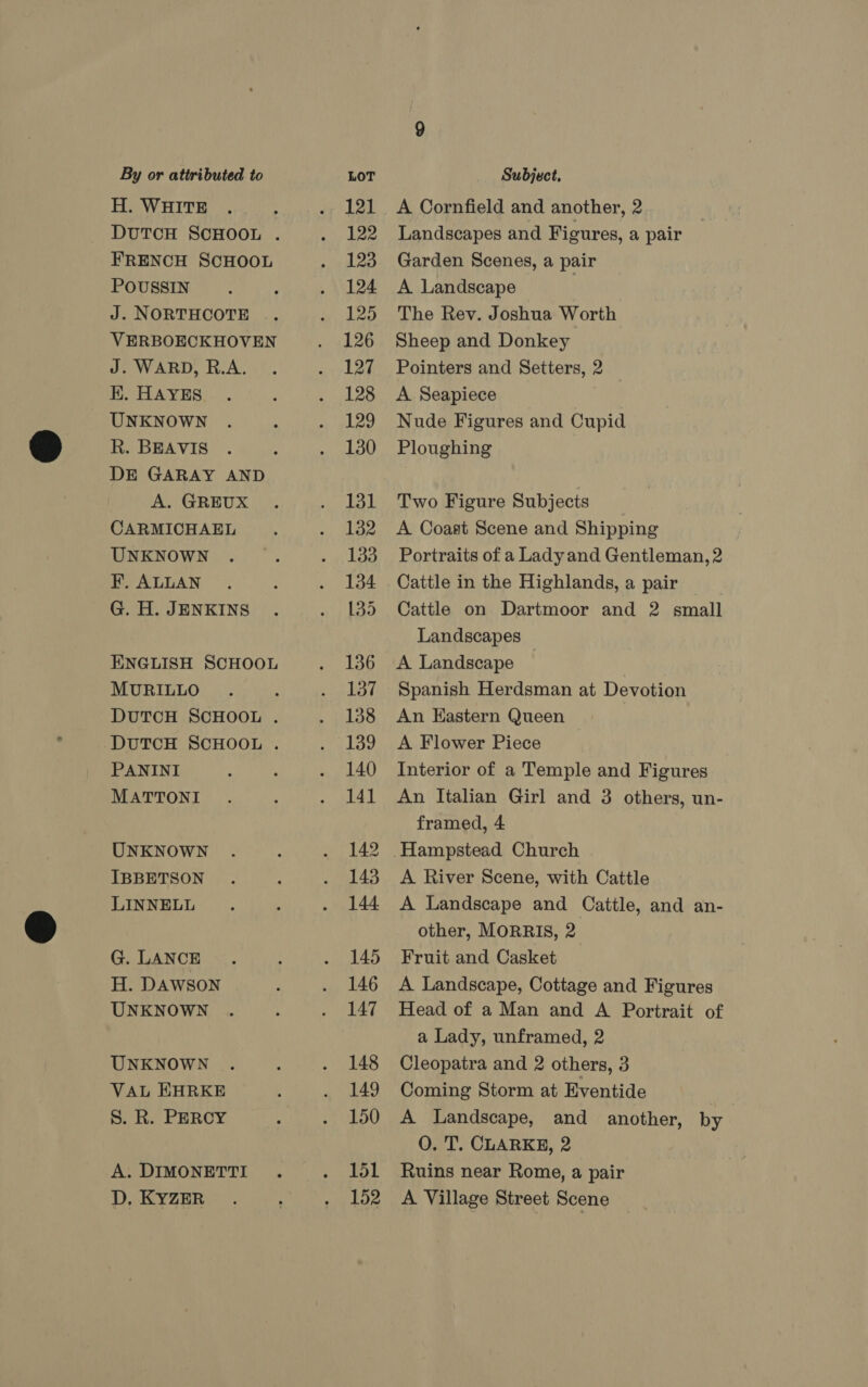 H. WHITE FRENCH SCHOOL POUSSIN J. NORTHCOTE VERBOECKHOVEN J. WARD, R.A. E. HAYES UNKNOWN R. BEAVIS DE GARAY AND A. GREUX CARMICHAEL UNKNOWN F. ALLAN G. H. JENKINS ENGLISH SCHOOL MURILLO DUTCH SCHOOL . DUTCH SCHOOL . PANINI MATTONI UNKNOWN IBBETSON LINNELL G. LANCE H. DAWSON UNKNOWN UNKNOWN .. VAL HHRKE S. R. PERCY A. DIMONETTI D, KYZER 121 122 123 124 125 126 127 128 129 130 131 132 133 134 135 136 137 138 139 140 141 142 143 144 145 146 147 148 149 150 151 152 A Cornfield and another, 2 Landscapes and Figures, a pair Garden Scenes, a pair A Landscape The Rev. Joshua Worth Sheep and Donkey Pointers and Setters, 2 A Seapiece ; Nude Figures and Cupid Ploughing Two Figure Subjects A Coast Scene and Shipping Portraits of a Lady and Gentleman, 2 Cattle in the Highlands, a pair Cattle on Dartmoor and 2 small Landscapes A Landscape Spanish Herdsman at Devotion An Eastern Queen A Flower Piece Interior of a Temple and Figures An Italian Girl and 3 others, un- framed, 4 A River Scene, with Cattle A Landscape and Cattle, and an- other, MORRIS, 2 Fruit and Casket A Landscape, Cottage and Figures Head of a Man and A Portrait of a Lady, unframed, 2 Cleopatra and 2 others, 3 Coming Storm at Eventide A Landscape, and another, by O. T, CLARKE, 2 Ruins near Rome, a pair A Village Street Scene