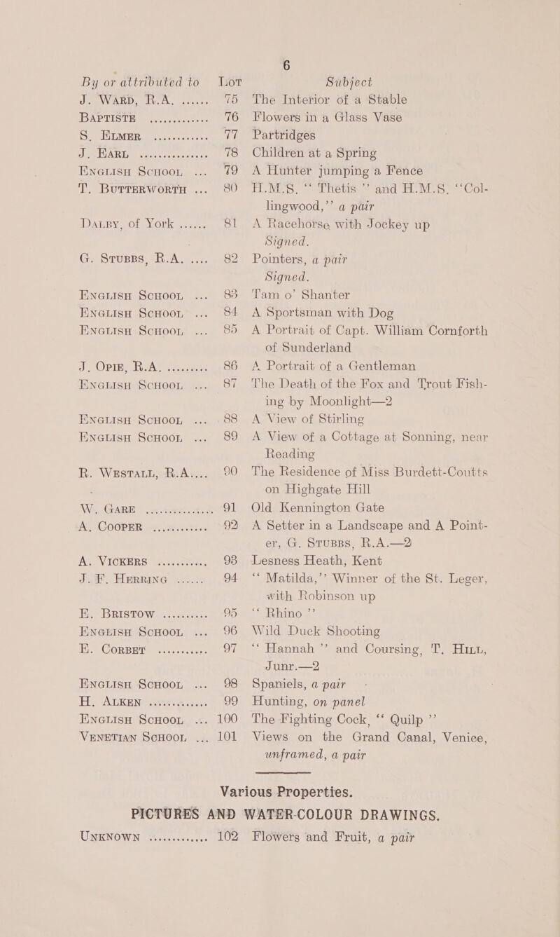 JWR DSC bevtas DARDS Taser nem sees. Seu DMR news eee. SUP Hh ee evens a ENGLISH ScHOOL T. BUTTERWORTH ... IDRLEYS Oba OC setae Com OTE BD Smt ah ine ENGLISH SCHOOL ENGLISH SCHOOL ENGLISH SCHOOL JOP AS facta ENGLISH SCHOOL ENGLISH SCHOOL ENGLISH SCHOOL R. WESTALL, R:A.... WW: PARE qs toe cstes A. GOGPER. = iviactt). Hae RISTO Was vacees ENGLISH SCHOOL Li CORBETAON resorts = H. ALKEN wees. s..: ENGLISH SCHOOL VENETIAN SCHOOL ... UREN GWEN thas aes! (ea 76 vr 78 6 The Interior of a Stable Flowers in a Glass Vase Partridges Children at a Spring A Hunter jumping a Fence H.M.S§, “ Thetis ’’ and H.M.S, “‘Col- lingwood,’’ a pair A Racehorse with Jockey up Signed. Pointers, a pair Signed. Tam o’ Shanter A Sportsman with Dog A Portrait of Capt. William Cornforth of Sunderland A Portrait of a Gentleman The Death of the Fox and Trout Fish- ing by Moonlight—2 A View of Stirling A View of a Cottage at Sonning, near Reading The Residence of Miss Burdett-Coutts on Highgate Hill Old Kennington Gate A Setter in a Landscape and A Point- er, G. Stussps, R.A.—2 Lesness Heath, Kent ‘“* Matilda,’’ Winner of the St. Leger, with Robinson up “Rhino 2’ Wild Duck Shooting ‘* Hannah ’’ and Coursing, T. Hix, Junr.—2 Spaniels, a pair Hunting, on panel The Fighting Cock, ‘‘ Quilp ”’ Views on the Grand Canal, Venice, unframed, a pair 102 Flowers and Fruit, a pair