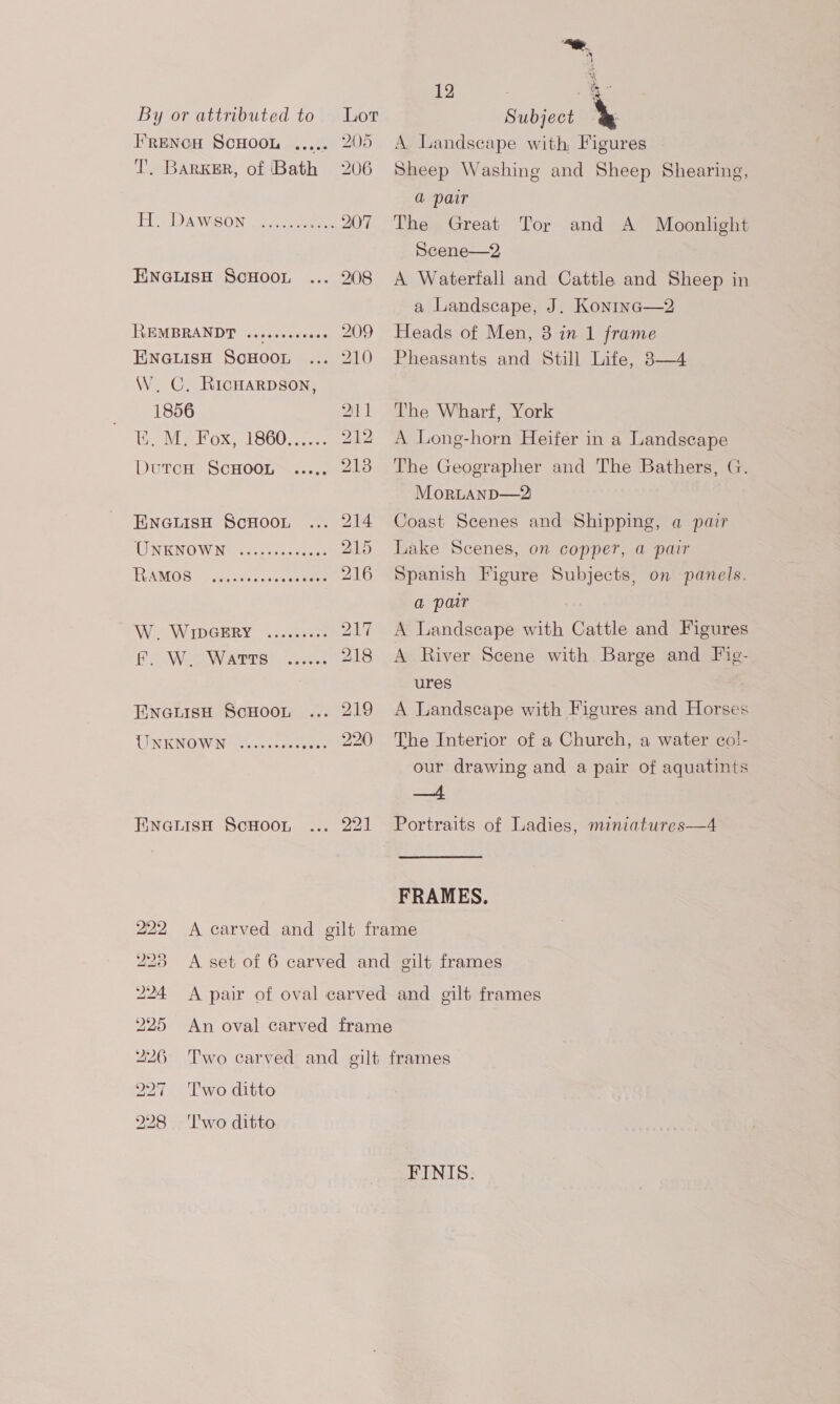 FRENCH ScHOOL ..... 205 T. BarKER, of Bath 206 HS DAWIION © .ceeee. 207 ENGLISH ScHOOL ... 208 REMBRANDT ..s0sscccese 209 ENGLISH ScHOOL ... 210 \V. C, RicHaRDSoN, 1856 I11 Hiei Ox? LOO, De DutcH ScHOOL ..... 213 ENGLISH ScHOOL Deke! LENKNOWANG circles ieee 215 RBIMOS cava gona ce See 216 We WIipGERY 44.25.50 PART, os Wee Warr’ Jo.c5 218 ENGLISH SCHOOL 219 UUNKNOVEN Blas cachtee 220 ENGLISH ScHOOL PAE “ \ J eho .&lt; Subject A Landscape with Figures Sheep Washing and Sheep Shearing, a pair The Great Tor and A Moonlight Scene—2 A Waterfall and Cattle and Sheep in a Landscape, J. Koninc—2 Heads of Men, 3 in 1 frame Pheasants and Still Life, 8—4 The Wharf, York A Long-horn Heifer in a Landscape The Geographer and The Bathers, G. MorLAND—2 Coast Scenes and Shipping, a pair Lake Scenes, on copper, a pair Spanish Figure Subjects, on panels. a par A Landscape with Cattle and Figures A River Scene with Barge and Fig- ures A Landscape with Figures and Horses The Interior of a Church, a water co!- our drawing and a pair of aquatints ih Portraits of Ladies, miniatures—4 FRAMES. 297° Two ditto 228 _ 'I'wo ditto FINIS.