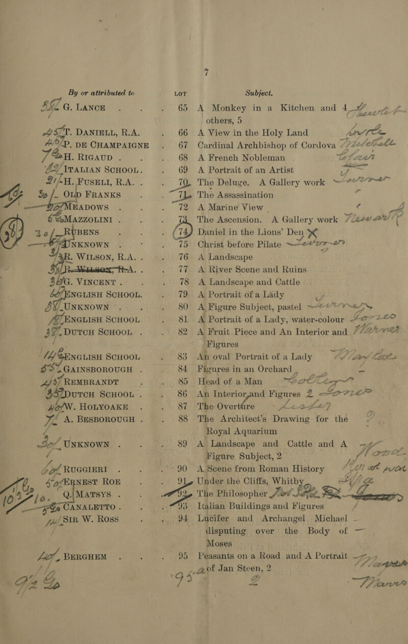 a FS2 G. LANCE EAN DANIELL, R.A. A°/P, pE CHAMPAIGNE H. RIGAUD . AZ ITALIAN SCHOOL. if. AH. Age R.A. Se |. Oup FRANKS EADOWS er ofouins =o /__RUBENS NKNOWN R. WILSON, R.A. . S/R Waser —ReA ; 3G. VINCENT . + Eeeiae SCHOOL. fS_ UNKNOWN ©. f /SLENGLISH SCHOOL 39_ Dutou ScHoor W/2 Guxquis SCHOOL $32 - GAINSBOROUGH ALY. 7 REMBRANDT “Bedvven SCHOOL . yo. HOLYOAKE yan A. BESBOROUGH . ¥ P | of. UNKNOWN yh Ot, RUGGIERI  he, BERGHEM ~&gt; A Monkey in a Kitchen and 4_ others, 5 ; i A View in the Holy Land pw: Cardinal Archbishop of Cordova 7, bod Spat A French Nobleman tctar A Portrait of an Artist L The Deluge. A Gallery work ““#*°?~*” The Assassination “ A Marine View . ¢ ot The Ascension. A Gallery work 7lese ale) (* Daniel in the Lions’ Den Christ before Pilate Nanaia oo tanlad A Landscape A River Scene and Ruins A Landscape and Cattle A Portrait of a Lady i A Figure Subject, pastel ~&lt;® © “wy A Portrait of a Lady, water-colour Le Goss tias A Fruit Piece and An Interior and Vlarvest Figures | An oval Portrait of a Lady 4 Geos Figures inan Orchard, —s_. es Head of a Man “eork/Ge An Interior,and Figures 2 ore? The UN 8 The Architect's Drawing for the Royal Aquarium A Landscape and Cattle and A ag : Figure Subject, 2— te fame A Scene from Roman History g' he a pad Under the Cliffs, Jot Se The Philosopher ,. fet 5S. Bi Loews f 3 iia Hy ” A. AD wh with SB Fit eal aa a ; J4 99 Lucifer and Archangel Michael : disputing over the Body of — Moses Peasants on a Road and A Portrait 9 oo