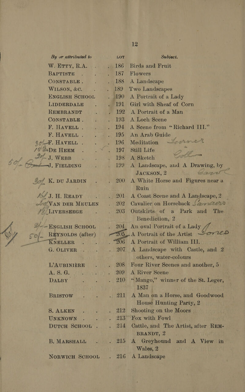 W. Erry, R.A. BAPTISTE CONSTABLE . WILSON, &amp;C. ENGLISH SCHOOL LIDDERDALE REMBRANDT CONSTABLE . F. HAVELL . F. HAVELL . a. - a. Yer f ; REYNOLDS (after) NELLER G. OLIVER L’AUBINIERE A. S. G. DALBY BRISTOW S. ALKEN UNKNOWN DuTCH SCHOOL . B. MARSHALL NORWICH SCHOOL 12 186 187 188 189 Birds and Fruit Flowers A Landscape Two Landscapes A Portrait of a Lady Girl with Sheaf of Corn A Portrait of a Man A Loch Scene A Scene from “* Richard III.” An Arab Guide Meditation —Zee*~e% 197 Still Life yup 198 A Sketch OES 199 A Landscape, and A ie by JACKSON, 2 Sceegees A White Horse and Figures near a Ruin A. Coast Scene and A Landscape, 2 Cavalier on Horseback _{ 2-e2%e%® Outskirts. of a Park and The Benediction, 2 An oval Portrait of a Lady és . 5_.A Portrait of the Artist ~“o7?2€2 191 192 193 194 195 196 200 201 202 203 207 A Landscape with Castle, and 2 others, water-colours : 208 Four River Scenes and another, 5 209 A River Scene 210 “Mango,” winner of the St. Leger, 1837 | 211 A Man on a Horse, and Goodwood House Hunting Party, 2 212 Shooting on the Moors 213 Fox with Fowl 214 Cattle,and The Artist, after REM- BRANDT, 2 215 A Greyhound and A View in Wales, 2 216 A Landscape