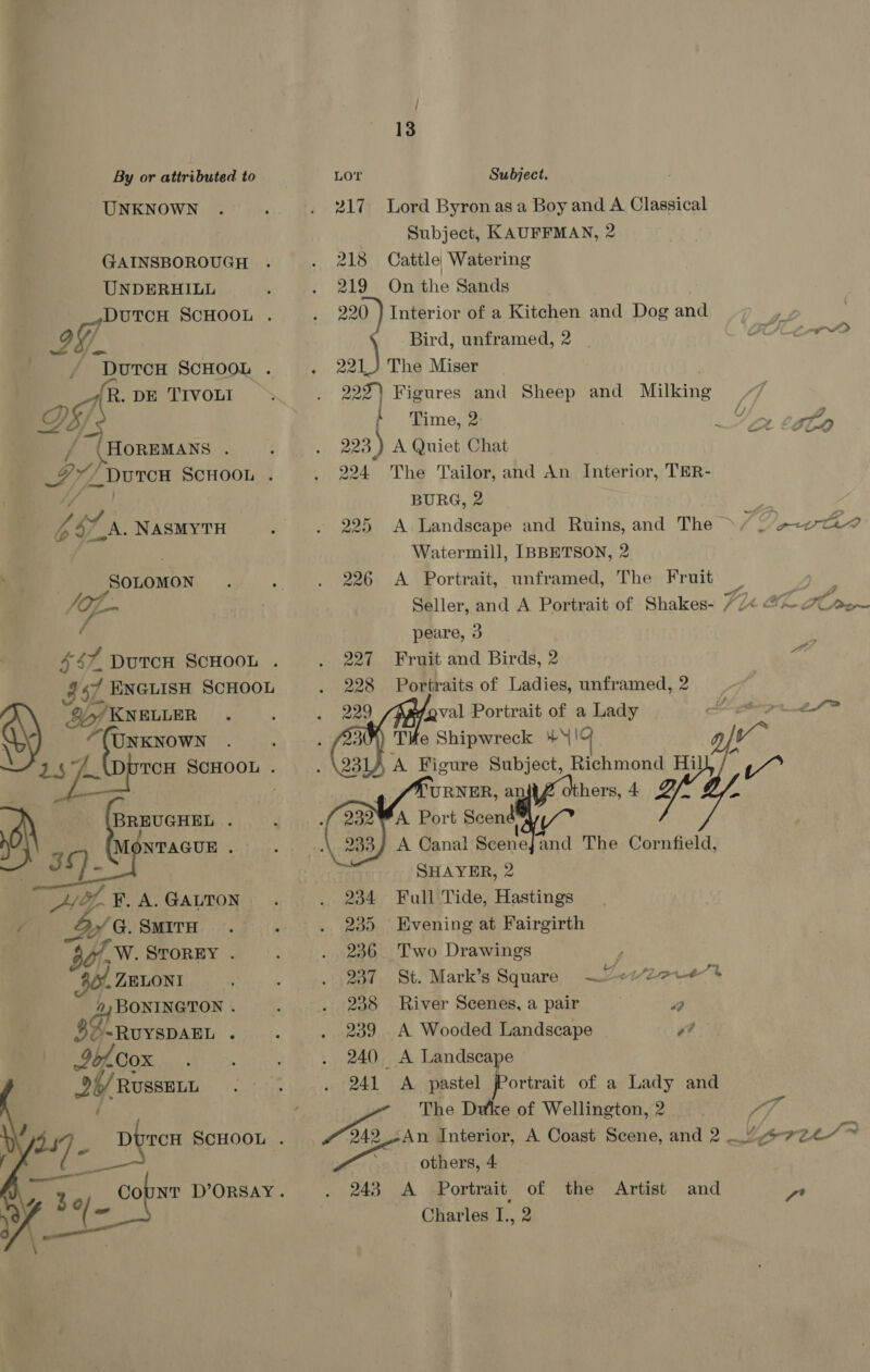 UNKNOWN GAINSBOROUGH UNDERHILL aR. DE TIVOLI off \HOREMANS : Z 47 7_A. NASMYTH ) | SOLOMON 07 BY so Jo Bs NGLISH SCHOOL NELLER UNKNOWN i TCH SCHOOL . BREUGHEL . 39S MONTAGUE . pA F. A. GALTON : »~ G. SMITH 407. STOREY . *, ZELONI 2) BONINGTON . =RUYSDAEL . OY Cox 26m RUSSELL    4 ? 217 221. ; : 13 Lord Byron as a Boy and A Classical Subject, KAUFFMAN, 2 Cattle) Watering On the Sands Interior of a Kitchen and Dogand Bird, unframed, 2 nadie The Miser 224 240 241 243     Time, 2: The Tailor, and An Interior, TER- BURG, 2 A Landscape and Ruins, and The — Watermill, IBBETSON, 2 A Portrait, unframed, The Fruit : Seller, and A Portrait of Shakes- 7? Ly Fa fll MH ane~ peare, 3 : Fruit and Birds, 2 “A Portraits of Ladies, unframed,2 _ foval Portrait of a Lady a es PEA Tle Shipwreck tas A Figure Subject, 42 al Hil we hers, 4 2/.   A Canal Seon SHAYER, 2 Full Tide, Hastings Evening at Fairgirth Two Drawings 5 St. Mark’s Square Lev/teret River Scenes, a pair . “a A Wooded Landscape o? And The Cornfield, The Duke of Wellington, 2 ay others, 4 A Portrait, of the Artist and Charles I., 2 to!