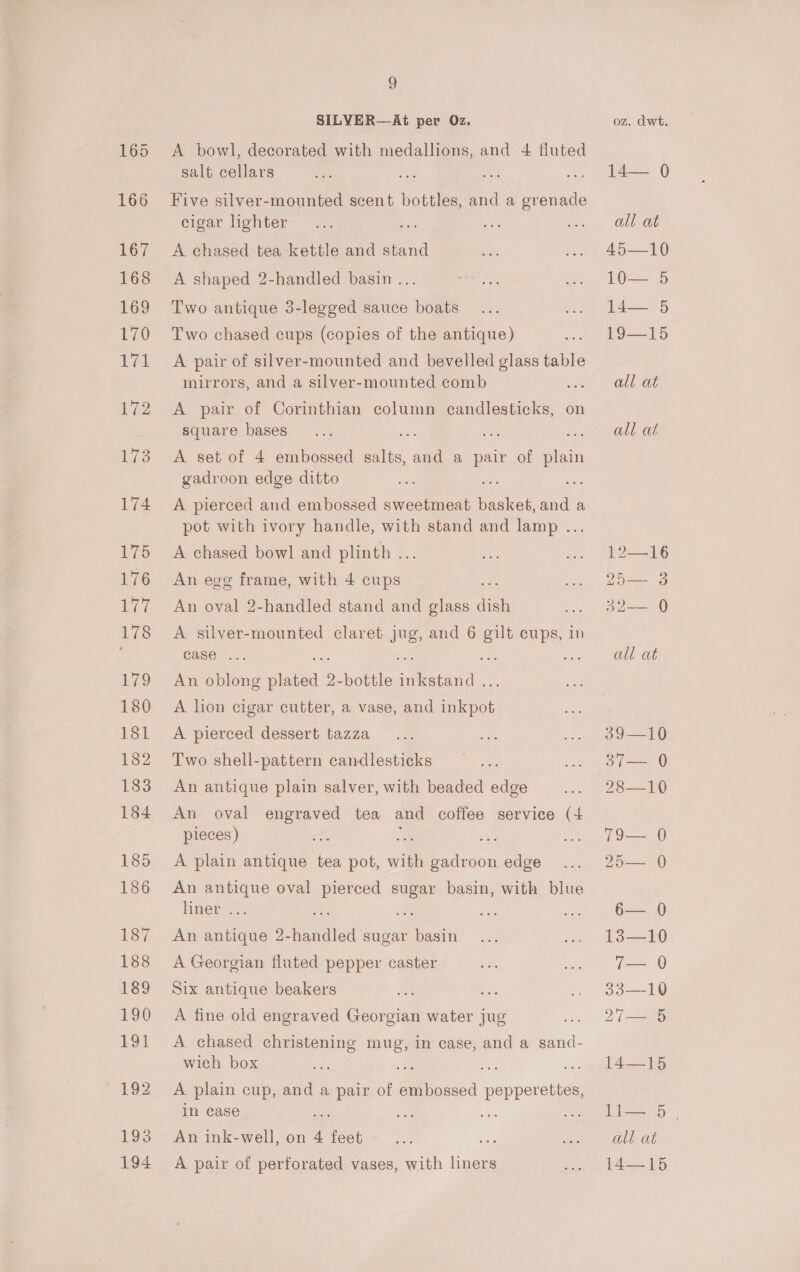 SILVER—At per Oz, A bowl, decorated with medallions, and 4 fluted salt cellars Five silver-mounted scent bottles, and a grenade cigar lighter A chased tea kettle and stand A shaped 2-handled basin ... Two antique 3-legged sauce boats Two chased cups (copies of the antique) A pair of silver-mounted and bevelled glass table mirrors, and a silver-mounted comb A pair of Corinthian column candlesticks, on square bases A set of 4 embossed salts, and a pair of plain gadroon edge ditto ‘A pierced and embossed sweetmeat basket, and a pot with ivory handle, with stand and lamp ... A chased bowl and plinth ... An egg frame, with 4 cups Ps An oval 2-handled stand and glass dish A silver-mounted claret jug, and 6 gilt cups, in ease ... An oblong plated 2-bottle inkstand ... A lion cigar cutter, a vase, and inkpot A pierced dessert tazza Two shell-pattern candlesticks An antique plain salver, with beaded edge An oval engraved tea and coffee service (4 pieces) a, ‘ A plain antique tea pot, with gadroon edge An antique oval pierced sugar basin, with blue liner ... An antique 2-handled sugar basin A Georgian fluted pepper caster Six antique beakers A fine old engraved Georgian water jug A chased christening mug, in case, and a sand- wich box A plain cup, and a pair of embossed pepperettes, in case An ink-well, on 4 feet was A pair of perforated vases, with liners oz. dwt. =. @ all at 45-10) Oe, pis 19—-15 all at all at P= 16 A ee SJ all at 39-210 3/—=—, 0 28-10 19== © 25-0 6— 0 te 10 T= 0 3o3—190 2 (=a P41 Pie all at ieee 1H