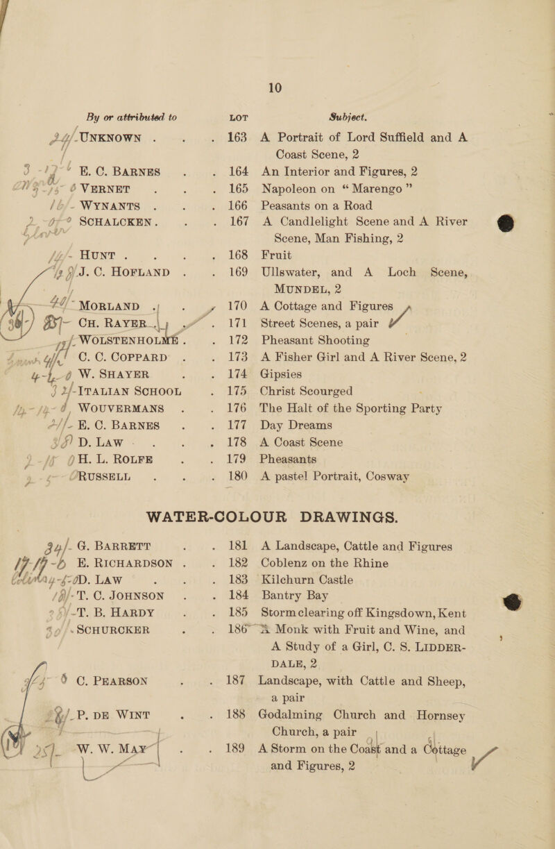 24/ UNKNOWN ’ B.C. BARNES NS 3” 6 VERNET /&amp;. WYNANTS 2.0 ° SCHALCKEN. /é/- HUNT. Lt a C. HOFLAND  44/- MoORLAND - WOLSTENHOL Lawns C. C. COPPARD paw @ W. SHAYER Jp f2- €, WOUVERMANS ?//_ &amp;. OC. BARNES Jf D. Law - 0H. L. ROLFE “RUSSELL 163 164 165 166 167 168 169 170 171 172 173 174 175 176 177 178 179 180 10 A Portrait of Lord Suffield and A Coast Scene, 2 An Interior and Figures, 2 Napoleon on “ Marengo ” Peasants on a Road A Candlelight Scene and A River Scene, Man Fishing, 2 Fruit Ullswater, and A Loch Scene, MUNDEL, 2 A Cottage and Figures Street Scenes, a pair Wg Pheasant Shooting A Fisher Girl and A River Scene, 2 Gipsies Christ Scourged : The Halt of the Sporting Party Day Dreams A Coast Scene Pheasants A pastel Portrait, Cosway a ARRETT AW . JOHNSON -T. B. HARDY . SCHURCKER b/- aves as E. L-£-0D. Thy: ~T. 5 C. PEARSON  g 2y- P. DE WINT ; ~ Jet. Ww. W. il 181 182 183 184 185 187 188 189 A Landscape, Cattle and Figures Coblenz on the Rhine Bantry Bay Storm clearing off Kingsdown, Kent 2 Monk with Fruit and Wine, and A Study of a Girl, C. S. LIDDER- DALE, 2, Landscape, with Cattle and Sheep, a pair Church, a pair Ai} 6