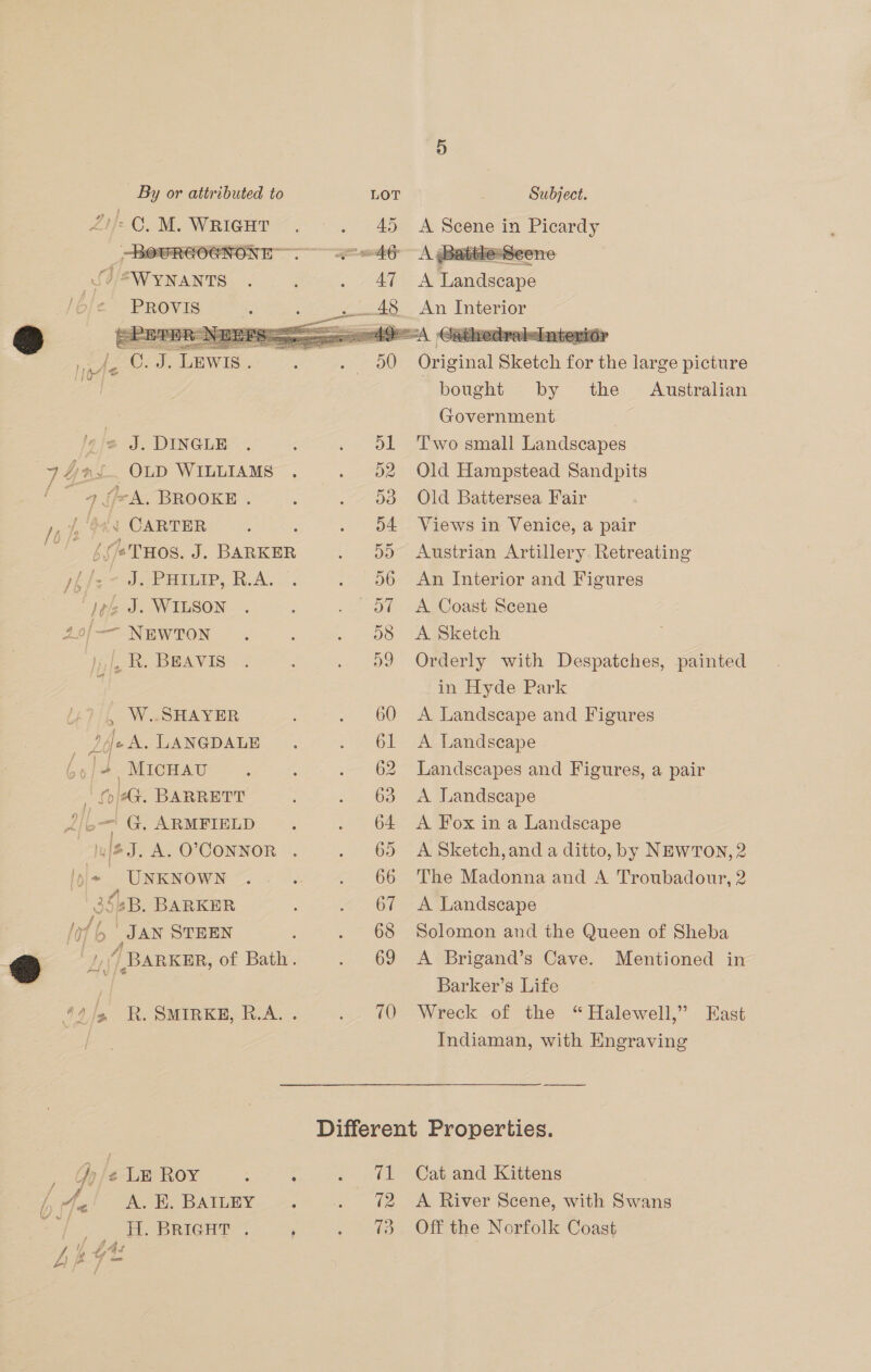 f XS vA By or attributed to  LOT Subject. 45 A Scene in Picardy  AT OA pee  OLD WILLIAMS ) 1h! a aA; J Ah J. A. O°;CONNOR UNKNOWN JAN STEEN (BARKER, of Bath. R. SMIRKE, R.A. . ¢ LE ROY : se A. EH. BAILEY H. BRIGHT . ; bought by the Australian Government dL Two small Landscapes 02 Old Hampstead Sandpits 53 Old Battersea Fair D4 Views in Venice, a pair 5d. Austrian Artillery Retreating 56 An Interior and Figures of <A Coast Scene o8 <A Sketch \9 Orderly with Despatches, painted in Hyde Park 60 <A Landscape and Figures 61 A Landscape 62 Landscapes and Figures, a pair 63 <A Landscape 64 A Fox in a Landscape 6) A Sketch,and a ditto, by NEWTON, 2 66 The Madonna and A Troubadour, 2 67 A Landscape 68 Solomon and the Queen of Sheba 69 <A Brigand’s Cave. Mentioned in Barker’s Life 70 Wreck of the “Halewell,” East Indiaman, with Engraving 71 Cat and Kittens 72 A River Scene, with Swans 73 Off the Norfolk Coast
