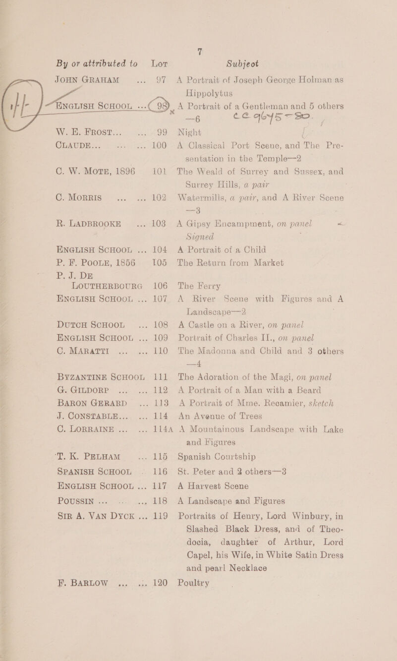 JOHN GRAHAM W. E. FROST... CLAUDE ..< C. W. MoTE, 1896 C. MoRRIS R. LADBROOKE PF -POOLE, 1356 P...J DE LOUTHERBCURG DUTCH SCHOOL C. MARATTI BYZANTINE SCHOOL G. GILDORP BARON GERARD J. CONSTABLE... C. LORRAINE... 97 She 101 Lil ‘T, K. PELHAM 115 SPANISH SCHOOL 116 ENGLISH SCHOOL ... 117 POUSSIN ... hag 118 Sink VAN DYCK. ».4119 F. BARLOW ~ £20 A Portrait of Joseph George Holman as Hippolytus A Portrait of a Aaeinieae and 5 others zr: aC. ab iagiaty Night | A Classical Port Scene, and The Pre- sentation in the Temple—2 yf The Weald of Surrey and Susgex, and Surrey Hills, a pasr Watermills, a pacer, and A River Scene 8 A Gipsy Encampment, on pane “ Signed A Portrait of a Child The Return from Market The Ferry A River Scene with Figures and A Landscape—2 A Castle on a River, on panel Portrait of Charles II., ow panel The Madonna and Child and 3 others —4 The Adoration of the Magi, on panel A Portrait of a Man with a Beard A Portrait of Mme. Recamier, sketch An Avenue of Trees and Higures Spanish Courtship St. Peter and 2 others—3 A Harvest Scene A Landseape and Figures Portraits of Henry, Lord Winbury, in Slashed Black Dress, and of Theo- docia, daughter of Arthur, Lord Capel, his Wife, in White Satin Dress and pearl Necklace Poultry