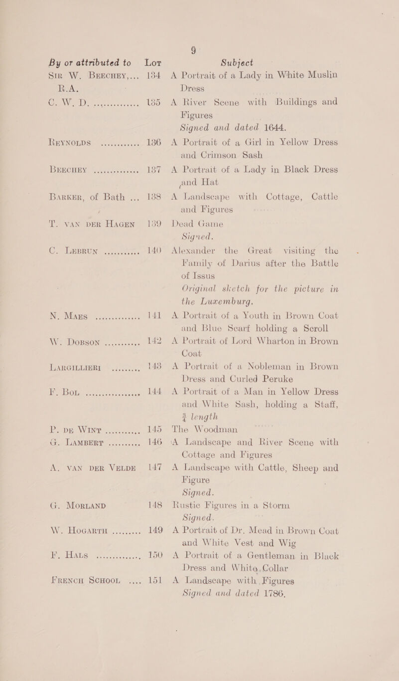 Sir’ W. BrECHEY,... R.A. 1 OORC EON OSCRCIC CIR TOS REYNOLDS ereceseeeeoeee BERGE BY: eins ines Barker, of Bath .., T: VAN DER HAGEN C. LEBRUN eeoeveseeeee? N. Mazs My MIBOBSON .. 0.06546 P. pp WINtT G@. LAMBERT eevee reeesend eeceerereeen A. VAN DER VELDE G. MorLAND eoeoeeee er enet%y FRENCH SCHOOL 184 g A Portrait of a Lady in White Muslin Dress A River Scene with Buildings and Figures Signed and dated 1644. A Portrait of a Girl in Yellow Dress and Crimson Sash A Portrait of a Lady in Black Dress and Hat A Landscape with Cottage, Cattle and Figures Dead Game Sigred. Alexander the Great visiting the Family of Darius after the Battle of Issus Original sketch for the picture in the Luxemburg. A Portrait of a Youth in Brown Coat and Blue Searf holding a Seroll A Portrait of Lord Wharton in Brown Coat A Portrait of a Nobleman in Brown Dress and Curled Peruke A Portrait of a Man in Yellow Dress and White Sash, holding a Staff, 3 length The Woodman Cottage and Figures A Landscape with Cattle, Sheep and Figure Signed. Rustic Figures in a Storm. Signed. A Portrait of Dr. Mead in Brown Coat and White Vest and Wig A Portrait of:a Gentleman in Black Dress and White. Collar A Landscape with. Figures Signed and dated 1786,