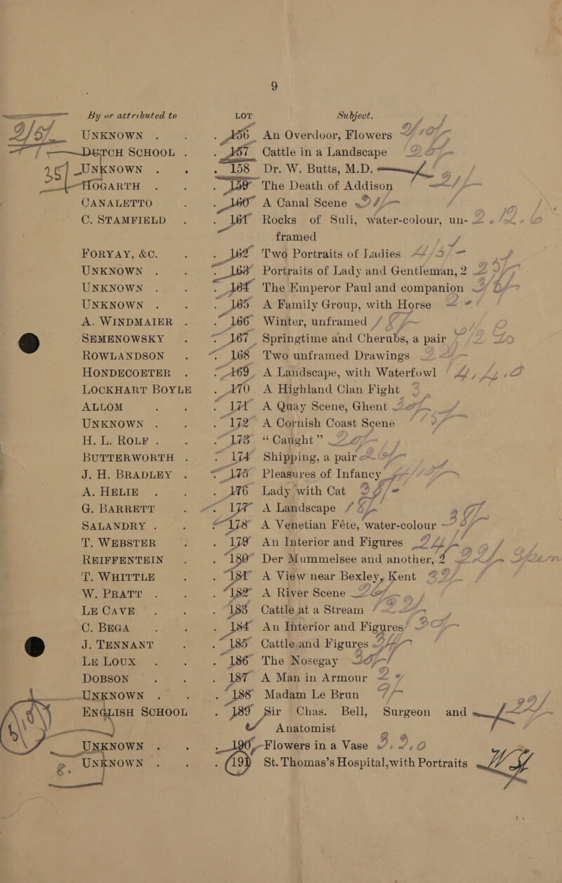   UNKNOWN OH SCHOOL OGARTH CANALETTO C. STAMFIELD FORYAY, &amp;C. UNKNOWN UNKNOWN UNKNOWN A. WINDMAIER SEMENOWSKY ROWLANDSON HONDECOETER LOCKHART BOYLE ALLOM UNKNOWN H. LYROLF . BUTTERWORTH J. H. BRADLEY A. HELIE G. BARRETT SALANDRY . T. WEBSTER REIFFENTEIN T. WHITTLE W. PRATT LE CAVE C. BEGA J. TENNANT Liu LOUX DOBSON UNKNOWN ENGLISH SCHOOL _UNKNOWN LOT ae 57 158 0 ae Jas Subject. An Overdoor, Flowers Y Cattle in a Landscape Dr. W. Butts, M.D. emmnyl- © ‘The Death of ee lhe ff A Canal Scene <= D/L Rocks of Suli, water-colour, un- framed , | J Two Portraits of Ladies. ~</23/- The Emperor Paul and companion .« A Family Group, with Horse ue Two unframed Drawings A Highland Clan Fight | A Quay Scene, Ghent “27 A Cornish Coast Scene “ Caught” — SY 7 Shipping, a pair =~ ig 4 Pleasures of Infancy _, Lady with Cat Pig /e A Landscape / k t is wey A Venetian Féte, ‘Wwater-colour —” = 7 Vd a — . . OP sy j An Interior and Figures —&amp; Z/ / a A View near Bexley, Kent A River Scene (of | _ Cattle ata Stream “ 22 - An Interior and m7 Cattle and Figures . hy a The Nosegay 20)-/ A Man in Armour of y, Madam Le Brun ==7/~ Sir Chas Flowers ina Vase > ~.0 /