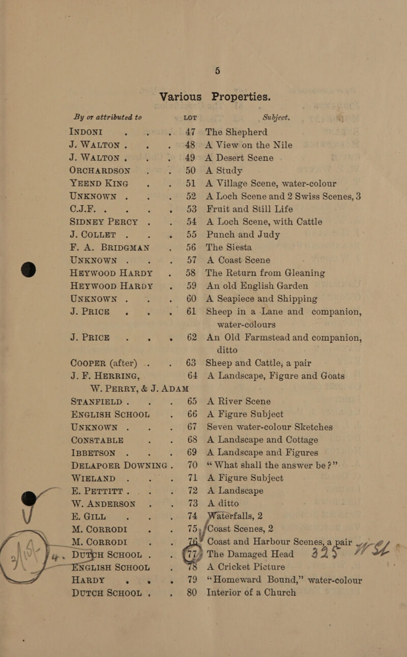 5 Various Properties. By or attributed to + LOT Subject, INDONI ; 3 .._ 47 The Shepherd J. WALTON . ‘ . 48 A View on the Nile J. WALTON . : . 49 <A Desert Scene . ORCHARDSON.. . 50 A Study YEEND KING ; . Ol A Village Scene, water-colour UNKNOWN . } . 02 A Loch Scene and 2 Swiss Scenes, 3 CRW. : : . 53 Fruit and Still Life SIDNEY PERCY . . d4 A Loch Scene, with Cattle J.COLLET . p » 55 Punch and Judy F. A. BRIDGMAN . OO The Siesta UNKNOWN . i . ov A Coast Scene 9 Heywood Harpy. = Od8 The Return from Gleaning HEyYwoopD HARDY . 59 Anold English Garden UNKNOWN... . 60 A Seapiece and Shipping J.PRicE . . . 61 Sheep in a-Lane and companion, water-colours , J. PRICE. : » 62 An Old Farmstead and companion, ditto COOPER (after) . . 63 Sheep and Cattle; a pair J. F. HERRING, 64 A Landscape, Figure and Goats W. PERRY, &amp; J. ADAM ; STANFIELD . : . 65 A River Scene ENGLISH SCHOOL . 66 A Figure Subject UNKNOWN . : . 67 Seven water-colour Sketches CONSTABLE , . 68 A Landscape and Cottage IBBETSON . - . 69 A Landscape and Figures DELAPOER DOWNING. 70 “ What shall the answer be?” WIELAND . . « ¢1 A Figure Subject EK. PETTITT . : . 72 <A Landscape W.ANDERSON . . 73 <A ditto E. GILL ; ; . 14 Waterfalls, 2 : M. CORRODI , . 15,fCoast Scenes, 2 \. M. CoRRODI / i (A* Coast and Harbour Scenes, a pair Uy ys a ips me H SCHOOL . : ‘2, The Damaged Head 3 2, e # Ti 4“ | _——~~ ENGLISH SCHOOL A Cricket Picture HARDY . ye . 79 “Homeward Bound,” water-colour DUTCH SCHOOL , , 80 Interior of a Church 