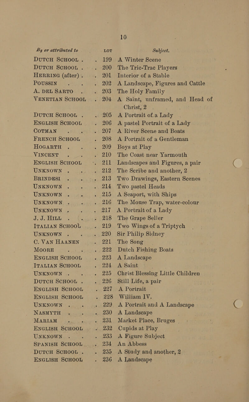 DUTCH SCHOOL . DUTCH SCHOOL . HERRING (after) . POUSSIN A. DEL SARTO VENETIAN SCHOOL DUTCH SCHOOL . ENGLISH SCHOOL COoTMAN é FRENCH SCHOOL HOGARTH VINCENT ENGLISH SCHOOL UNKNOWN BRINDESI UNKNOWN UNKNOWN . UNKNOWN UNKNOWN . PARE SOR eee : ITALIAN SCHOOL UNKNOWN C. VAN HAANEN MOORE j ENGLISH SCHOOL ITALIAN SCHOOL UNKNOWN DUTCH SCHOOL . ENGLISH SCHOOL ENGLISH SCHOOL UNKNOWN NASMYTH MARIAM ENGLISH SCHOOL UNKNOWN . SPANISH SCHOOL . DUTCH SCHOOL . ENGLISH SCHOOL 199 200 201 202 204 206 207 208 209 210 211 212 213 214 215 216 217 218 219 220 221 222 223 224 225 226 227 228 229 230 231 232 233 234 239 236 10 A Winter Scene The Tric-Trac Players Interior of a Stable A Landscape, Figures and Cattle The Holy Family A Saint, unframed, and Head of Christ, 2 A Portrait of.a Lady A pastel Portrait of a Lady A River Scene and Boats A Portrait of a Gentleman Boys at Play The Coast near Yarmouth Landscapes and Figures, a pair The Scribe and another, 2 Two Drawings, Eastern Scenes Two pastel Heads A Seaport, with Ships The Mouse Trap, water-colour A Portrait of a Lady The Grape Seller Two Wings of a Triptych Sir Philip Sidney The Song | Dutch Fishing Boats A Landscape A Saint Christ Blessing Little Children Still Life, a pair A Portrait William IV. A Portrait and A Landscape A Landscape | Market Place, Bruges | Cupids at Play A Figure Subject An Abbess A Study and another, 2 A Landscape