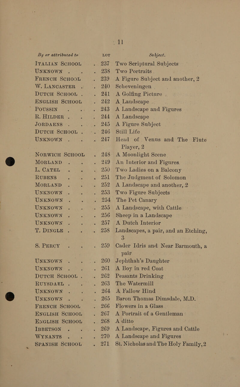 ITALIAN SCHOOL UNKNOWN FRENCH SCHOOL W. LANCASTER DUTCH SCHOOL . ENGLISH SCHOOL &amp;. HILDER JORDAENS DUTCH SCHOOL . UNKNOWN NORWICH SCHOOL MORLAND L. CATEL RUBENS MORLAND UNKNOWN UNKNOWN UNKNOWN UNKNOWN UNKNOWN T. DINGLE S. PERCY UNKNOWN UNKNOWN DUTCH SCHOOL . RUYSDAEL . UNKNOWN UNKNOWN FRENCH SCHOOL ENGLISH SCHOOL ENGLISH SCHOOL IBBETSON WYNANTS SPANISH SCHOOL e Two Scriptural Subjects T'wo Portraits A Figure Subject and another, 2 Scheveningen A Golfing Picture . A Landscape A Landscape and Figures A Landscape A Figure Subject Still Life - Head of Venus and The Flute Player, 2 A Moonlight Scene An Interior and Figures Two Ladies on a Balcony The Judgment of Solomon A Landscape and another, 2 Two Figure Subjects The Pet Canary A Landscape, with Cattle Sheep in a Landscape A Dutch Interior Landscapes, a pair, and an Etching, a Cader Idris and Near Barmouth, a pair Jephthah’s Daughter A Boy in red Coat Peasants Drinking The Watermill A Fallow Hind Baron Thomas Dimsdale, M.D. Flowers in a Glass A Portrait of a Gentleman A ditto A Landscape, Figures and Cattle A Landscape and Figures St. Nicholas and The Holy Family, 2