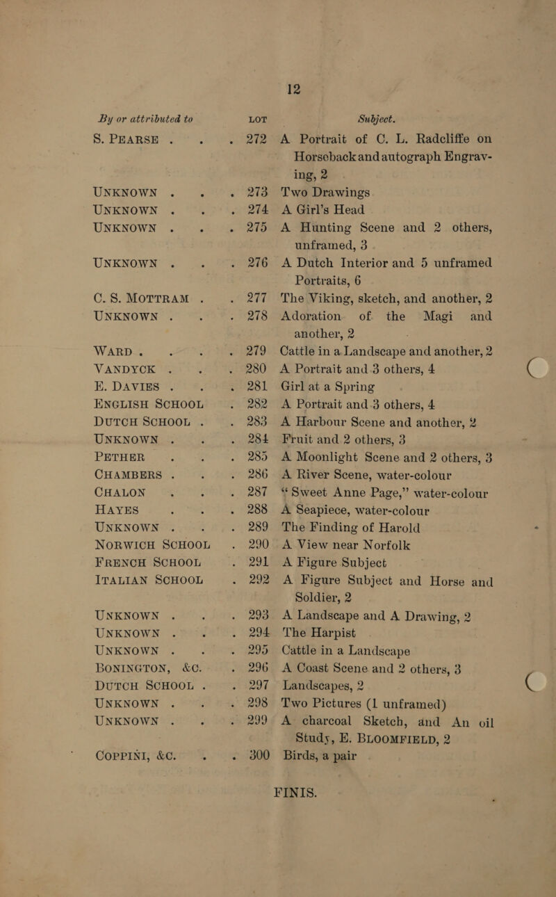 S. PEARSE UNKNOWN UNKNOWN UNKNOWN UNKNOWN C. 8S. MOTTRAM UNKNOWN WARD... VANDYCK E. DAVIES . ENGLISH SCHOOL DUTCH SCHOOL . UNKNOWN PETHER — CHAMBERS . CHALON HAYES UNKNOWN NORWICH SCHOOL FRENCH SCHOOL ITALIAN SCHOOL UNKNOWN UNKNOWN UNKNOWN BONINGTON, &amp;GC. DUTCH SCHOOL . UNKNOWN UNKNOWN CoOPPINI, &amp;C. 212 273 274 275 276 277 278 279 280 281 282 283 284 285 286 287 288 289 290 291 292 293 294 299 296 291 298 299 300 12 A Portrait of C. L. Radcliffe on Horseback and autograph Engrav- ing, 2 Two Drawings A Girl’s Head A Hunting Scene and 2 others, unframed, 3 A Dutch Interior and 5 unframed Portraits, 6 The Viking, sketch, and another, 2 Adoration. of the Magi and another, 2 Cattle in a Landscape and another, 2 A Portrait and.3 others, 4 Girl at a Spring A Portrait and.3 others, 4 A Harbour Scene and another, % Fruit and 2 others, 3 A Moonlight Scene and 2 others, 3 A River Scene, water-colour ‘““Sweet Anne Page,” water-colour A Seapiece, water-colour The Finding of Harold A View near Norfolk A Figure Subject A Figure Subject and Horse and Soldier, 2 A Landscape and A Drawing, 2 The Harpist Cattle in a Landscape A Coast Scene and 2 others, 3 Landscapes, 2 Two Pictures (1 unframed) A charcoal Sketch, and An oil Study, EK. BLOOMFIELD, 2 Birds, a pair