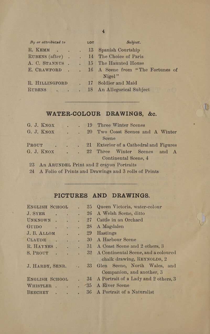 R. KEMM RUBENS (after) EK. CRAWFORD R. HILLINGFORD RUBENS Spanish Courtship The Choice of Paris The Haunted House A Scene from “The Fortunes of Nigel” Soldier and Maid An Allegorical Subject G. J. KNox G. J. KNOX PROUT G. J. KNOX 19 20 21 22 Three Winter Scenes Two Coast Scenes and A Winter Scene Exterior of a Cathedraland Figures Three Winter Scenes and A Continental Scene, 4 ENGLISH SCHOOL J. SYER UNKNOWN GUIDO J. B. ALLOM CLAUDE R. HAYNES . S. PROUT J. HARDY, SENR. ENGLISH SCHOOL WHISTLER . BEECHEY dl 32 Queen Victoria, water-colour A Welsh Scene, ditto Cattle in an Orchard A Magdalen Hastings A Harbour Scene A. Coast Scene and 2 others, 3 A Continental Scene, and a coloured chalk drawing, REYNOLDS, 2 Glen Scene, North Wales, and Companion, and another, 3 A Portrait of a Lady and 2 others, 3 A River Scene A Portrait of a Naturalist