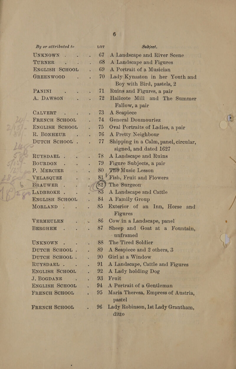 By or attributed to LOT Subject. UNKNOWN . . . 67 A Landscape and River Scene TURNER } . 68 <A Landscape and Figures ENGLISH SCHOOL . 69 A Portrait of a Musician GREENWOOD D . 0 Lady Kynaston in her Youth and Boy with Bird, pastels, 2 PANINI : : . 1 Ruins and Figures, a pair A. DAWSON ; . ¢2 Halleote Mill and The Summer Fallow, a pair CALVERT. ; . 73 A Seapiece FRENCH SCHOOL . 74 General Doumouriez ENGLISH SCHOOL . % Oval Portraits of Ladies, a pair R. BONHEUR .. %6 <A Pretty Neighbour DUTCH SCHOOL . . 47 Shipping in a Calm, panel, circular, signed, and dated 1627 RUYSDAEL . , . 78 <A Landscape and Ruins BOURDON . : . 79 Figure Subjects, a pair P. MERCIER . 80 ‘He Music Lesson VELASQUEZ } . Re Ol Fish, Fruit and Flowers BRAUWER . . . (82) The Surgeon LADBROKE. . . 83 <A Landscape and Cattle ENGLISH SCHOOL . 84 A Family Group MORLAND . ; . 85 Exterior of an Inn, Horse and Figures VERMEULEN : . 86 Cow ina Landscape, panel BERGHEM . . 87 Sheep and Goat at a Fountain, ‘unframed UNKNOWN . z . 88 The Tired Soldier DUTCH SCHOOL . . 89 A Seapiece and 2 others, 3 DUTCH SCHOOL . . 90 Girl at a Window RUYSDAEL . ; . 91 A Landscape, Cattle and Figures ENGLISH SCHOOL . 92 A Lady holding Dog J. BOGDANE ‘ i) ee: Eras ENGLISH SCHOOL . 94 A Portrait of a Gentleman FRENCH SCHOOL . 95 Maria Theresa, Empress of Austria, pastel . FRENCH SCHOOL . 96 Lady Robinson, Ist Lady Grantham, ditto