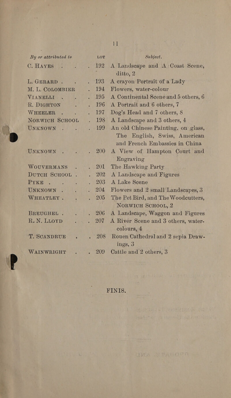 C. HAYES L. GERARD . M. L. COLOMBIER VIANELLI R. DIGHTON WHEELER | NORWICH SCHOOL UNKNOWN UNKNOWN WOUVERMANS DUTCH SCHOOL . PYKE UNKNOWN WHEATLEY . BREUGHEL . R. N. LLOYD T. SCANDRUE i WAINWRIGHT A Landscape and A: Coast Scene, ditto, 2 A crayon Portrait of a Lady Flowers, water-colour A Continental Scene and 5 others, 6 A Portrait and 6 others, 7 Dog’s Head and 7 others, 8 A Landscape and 3 others, 4 An old Chinese Painting, on glass, The English, Swiss, American and French Embassies in China A View of Hampton Court and Engraving The Hawking Party A Landscape and Figures A Lake Scene Flowers and 2 small Landscapes, 3 The Pet Bird, and The Woodcutters, NORWICH SCHOOL, 2 A Landscape, Waggon and Figures A River Scene and 3 others, water- colours, 4 , Rouen Cathedral and 2 sepia Draw ings, 3 7 Cattle and 2 others, 3