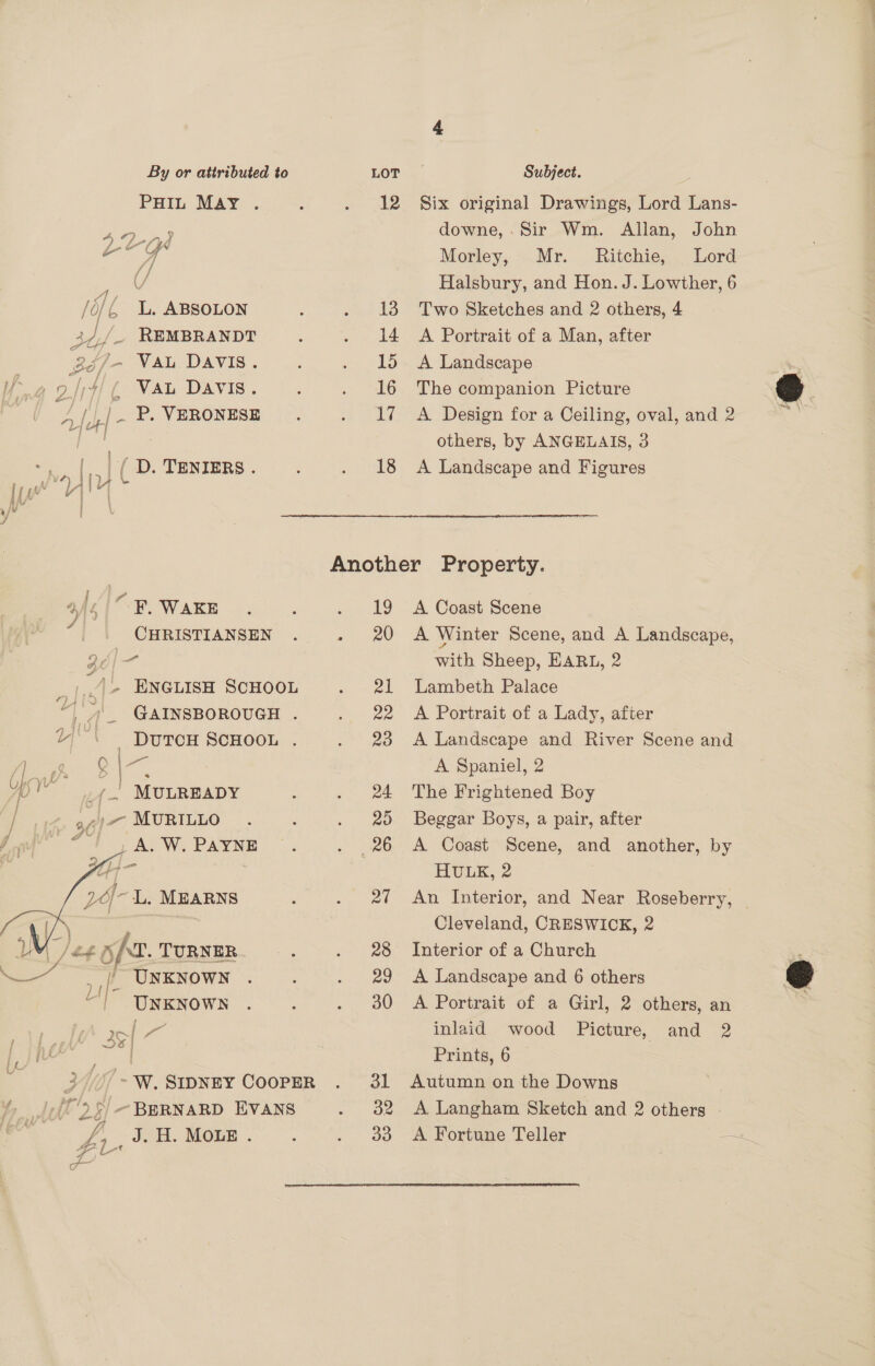 PHIL May . Ae) fan /é/6 1, ABSOLON 32/- REMBRANDT . 36/- Valu DAVIS. V4 oi4/ (¢ Vatu Davis. |. - BP. VERONESE ihe ie ( D. TENIERS . ye yi4 ae Of 6, “FB. WAKE CHRISTIANSEN g61- A. ENGLISH SCHOOL | 4 GAINSBOROUGH . vy \ DuroH SCHOOL . ee _¢_. MULREADY / 1% a41-7 MURILLO pom “ ! | A.W. PAYNE   ~h_) ae _ |. UNKNOWN “| UNKNOWN Be. of re / At : a eS 3 //0/ - W. SIDNEY COOPER , 'T'&gt; S/ BERNARD EVANS /| J. H. Moe. 12 13 14 15 16 iy 18 Six original Drawings, Lord Lans- downe, Sir Wm. Allan, John Morley, Mr. Ritchie, Lord Halsbury, and Hon. J. Lowther, 6 Two Sketches and 2 others, 4 A Portrait of a Man, after A Landscape The companion Picture A Design for a Ceiling, oval, and 2 others, by ANGELAIS, 3 A Landscape and Figures ey vee Rome a, Pa 22 23 24 25 26 27 28 29 30 31 32 33 A Coast Scene A Winter Scene, and A Landscape, with Sheep, EARL, 2 Lambeth Palace A Portrait of a Lady, after A Landscape and River Scene and A Spaniel, 2 The Frightened Boy Beggar Boys, a pair, after A Coast Scene, and another, by HULK, 2 ; An Interior, and Near Roseberry, — Cleveland, CRESWICK, 2 Interior of a Church A Landscape and 6 others A Portrait of a Girl, 2 others, an inlaid wood Picture, and 2 Prints, 6 Autumn on the Downs A Langham Sketch and 2 others 