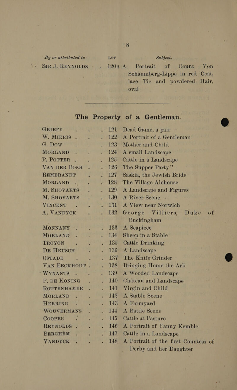 StR J, REYNOLDS Portrait of Count oval GRIEFF W. MIERIS . G. Dow MORLAND P. POTTER VAN DER BOSH REMBRANDT MORLAND M. SHOVARTS M. SHOVARTS VINCENT A. VANDYCK MONNANY MORLAND TROYON DE HEUSCH OSTADE ‘WYNANTS P. DE KONING ROTTENHAMER MORLAND HERRING WOUVERMANS COOPER REYNOLDS . BERGHEM VANDYCK Dead Game, a pair A Portrait of a Gentleman Mother and Child A small Landscape Cattle in a Landscape The Supper Party ” Saskia, the Jewish Bride The Village Alehouse A Landscape and Figures A River Scene A View near Norwich George Villiers, Buckingham A Seapiece Sheep in a Stable Cattle Drinking A Landscape The Knife Grinder Bringing Home the Ark A Wooded Landscape Chateau and Landscape Virgin and Child A Stable Scene A Farmyard A Battle Scene Cattle at Pasture A Portrait of Fanny Kemble Cattle in a Landscape Duke of Derby and her Daughter