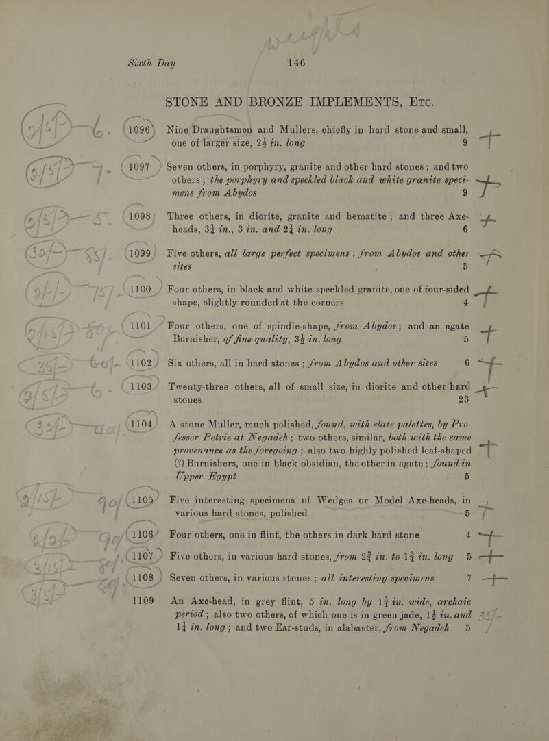 1098) 1098} 1099 1100 st 1102 1103 1104) STONE AND BRONZE IMPLEMENTS, Erc. Nine Draughtsmen and Mullers, chiefly in hard stone and small, one of larger size, 24 in. long 9 Seven others, in porphyry, granite and other hard stones; and two others ; the porphyry and speckled black and white granite spect- mens from Abydos 9 Three others, in diorite, granite and hematite; and three Axe- heads, 34 zn., 3 in. and 24 in. long 6 sites 5 shape, slightly rounded at the corners 4 Burnisher, of fine quality, 3% in. long 5 Six others, all in hard stones ; jrom Abydos and other sites 6 Twenty-three others, all of small size, in diorite and other hard stones 23 A stone Muller, much polished, found, with slate palettes, by Pro- Jessor Petrie at Negadeh; two others, similar, both with the same provenance as the foregoing ; also two highly polished leaf-shaped (2?) Burnishers, one in black obsidian, the other in agate; found in Upper Egypt 5 Five interesting specimens of Wedges or Model Axe-heads, in various hard stones, polished 5 Four others, one in flint, the others in dark hard stone 4 Seven others, in various stones; all interesting specimens 7 An Axe-head, in grey flint, 5 zn. long by 1? in. wide, archaic period ; also two others, of which one is in green jade, 14 in. and 14 in. long ; and two Ear-studs, in alabaster, from Negadeh 5