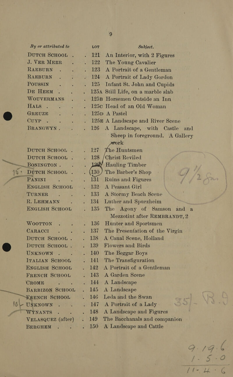 DUTCH SCHOOL J. VER MEER RAEBURN RAEBURN POUSSIN DE HEEM WOUVERMANS HALS GREUZE CUYP BRANGWYN . DUTCH SCHOOL . DUTCH SCHOOL . PANINI ; ENGLISH SCHOOL TURNER R. LEHMANN ENGLISH SCHOOL WOOTTON CARACCI DUTCH SCHOOL . DUTCH SCHOOL . UNKNOWN ITALIAN SCHOOL ENGLISH SCHOOL FRENCH SCHOOL CROME , BARBIZON SCHOOL VELASQUEZ (after) BERGHEM 121 122 123 An Interior, with 2 Figures The Young Cavalier A Portrait of a Gentleman 124 <A Portrait of Lady Gordon 125 Infant St. John and Cupids 125A Still Life, on a marble slab 125B Horsemen Outside an Inn 125c Head of an Old Woman 125pD A Pastel 125E A Landscape and River Scene 126 A Landscape, with Castle Sheep in foreground. A Gallery rk he Huntsmen Christ Reviled Hauling Timber The Barber’s Shop if Ruins and Figures A Peasant Girl A Stormy Beach Scene Luther and Spurzheim The Agony of Samson and a Mezzotint after REMBRANDT, 2 Hunter and Sportsmen The Presentation of the Virgin A Canal Scene, Holland Flowers and Birds The Beggar Boys The Transfiguration A Portrait of a Gentleman A Garden Scene A Landscape A Landscape Leda and the Swan A Portrait of a Lady A Landscape and Figures The Bacchanals and companion A Landscape and Cattle and  136 137 138 139 140 141 142 143 144 145 146 147 148 149 150