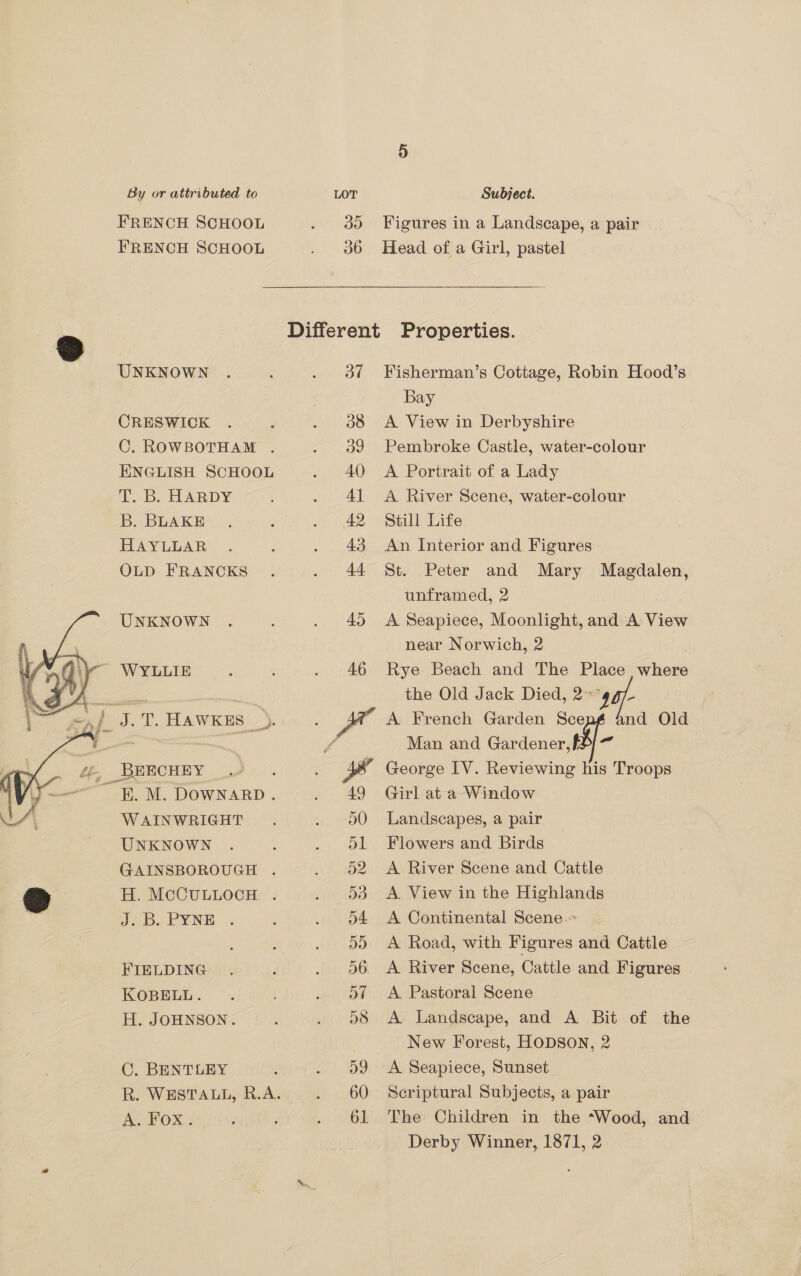   By or attributed to LOT Subject. FRENCH SCHOOL . 980) Figures in a Landscape, a pair FRENCH SCHOOL . 9386 Head of a Girl, pastel Different Properties. UNKNOWN . : . 937 Fisherman’s Cottage, Robin Hood’s : Bay CRESWICK . ‘ . 988 A View in Derbyshire C. ROWBOTHAM . . 389 Pembroke Castle, water-colour ENGLISH SCHOOL . AO A Portrait of a Lady T. B. HARDY . Al A River Scene, water-colour B.BLAKE. . : . 42 Still Life HAYLLAR . ; . 43 An Interior and Figures OLD FRANCKS . . 44 St. Peter and Mary Magdalen, unframed, 2 UNKNOWN . ; . 40 &lt;A Seapiece, Moonlight, and A View near Norwich, 2 | - WYLLIE 3 : . 46 Rye Beach and The Place where | Sep , the Old Jack Died, ao if eal J.T. HAWKES)... Fd A French Garden Scepé and Old ai Sas 4 Man and Gardener, f&gt;| ~ 4 BHECHEY .° . Poh George IV. Reviewing his Troops ~ BE. M. DowNARD . . 49 Girl at a Window WAINWRIGHT. . oO Landscapes, a pair UNKNOWN . ‘ . ol Flowers and Birds GAINSBOROUGH . . 562 A River Scene and Cattle H. McCULLOCH . . 53 A View in the Highlands J.B. PYNE, .. ‘ . 54 &lt;A Continental Scene ; 5) A Road, with Figures and Cattle FIELDING. . 56 A River Scene, Cattle and Figures KOBELL. .- Of A Pastoral Scene H. JOHNSON. : . 98 A Landscape, and A Bit of the New Forest, HODSON, 2 C. BENTLEY : . 909 A Seapiece, Sunset R. WESTALL, R.A. . 60 Scriptural Subjects, a pair AE POM ee Fi . . 61 The Children in the *~Wood, and Derby Winner, 1871, 2