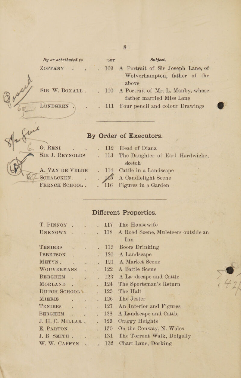 ZOFFANY . . . 109 A Portrait of Sir Joseph Lane, of Wolverhampton, father of the above SIR W. BOXALL . . 110 A Portrait of Mr. L. Manty, whose 3 | father married Miss Lane - LUNDGREN » es . 111 Four pencil and colour Drawings @ Po By Order of Executors.   Re io, G. RENI : : . 12?) Head oF Diana Sin J. REYNOLDS . 113 The Daughter of Karl Hardwicke, sketch ~.. A. VAN DE VELDE . 114 Cattle in a Landscape NY, _ SCHALCKEN. ‘ : )» A Candlelight Scene FRENCH SCHOOL. . 116 Figures in a Garden »  Different Properties. T. PINNOY . . 117 The Housewife UNKNOWN . . 118 A Road Scene, Muleteers outside an «&gt; a TENIERS . . 119 Boors Drinking IBBETSON . . 120 A Landscape METYN. ' . 121 A Market Scene * WOUVERMANS . . 122 A Battle Scene = BERGHEM . . 123 A La -dscape and Catile 2 ; os MoRLAND . . . 124 The Sportsman’s Return / Lh &lt;4 / DutcH ScHoon. . 125 The Halt fe MIERIS ; . 126 The Jester TENIERS i . 127 An Interior and Figures BERGHEM ... . 128 A Landscape and Cattle Ji, C. MILLAR . . 129 Craggy Heights K. PARTON . 4 . 130 On the Conway, N. Wales i J.B, SMITH . . 131 . The Torrent Walk, Dolgelly —