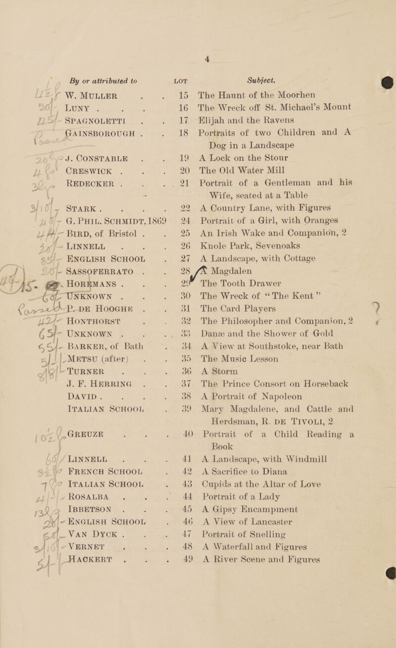 -Z° W. MULLER 2Ol- LUNY SPAGNOLETTI (GAINSBOROUGH 2J. CONSTABLE CRESWICK REDECKER . 31] 5 STARK . - G. PHIL. ccaMtne 1869 4H BIRD, of Bristol . é ~ LINNELL % ae) ENGLISH SCHOOL (SS 8 ae >| SASSOFERRATO VWs] . lA Le oi HOREMANS ; Gof- UNKNown Corot -P.DE HOOGHE U24- HONTHORST 6 Sf- UNKNowN 6&amp;5 ~ BARKER, of Bath ae |_METSU (after ) Ag) ~ TURNER J. KF. HERRING DAVID: . ITALIAN SCHOOL » GREUZE sen LINNELL © FRENCH SCHOOL 4/2 ITALIAN SCHOOL [2// ROSALBA +» IBBETSON 3X 26 ENGLISH SCHOOL ; f|- VAN, DYCK 4 af -VERNBEY v|_|-HIAOKERT , ~~ 15 The Haunt of the Moorhen 16 The Wreck off St. Michael’s Mount 17. Elijah and the Ravens 18 Portraits of two Children and A Dog in a Landscape 19 A Lock on the Stour 20 The Old Water Mill 21 Portrait of a Gentleman and his Wife, seated at a Table 22 A Country Lane, with Figures 94 Portrait of a Girl, with Oranges 25 An Irish Wake and Companion, 2 26 Knole Park, Sevenoaks 27 A Landscape, with Cottage 28 Magdalen 20 The Tooth Drawer 30 The Wreck of “The Kent ” 31 The Card Players 32 The Philosopher and Companion, 2 33 Dane and the Shower of Gold 34 A View at Southstoke, near Bath 3) The Music Lesson 36 6A Storm | 37. The Prince Consort on Horseback a8 <A Portrait of Napoleon 39 Mary Magdalene, and Cattle and Herdsman, R. DE TIVOLI, 2 40 Portrait of a Child Reading a Book 4] A Landscape, with Windmill 42 A Sacrifice to Diana 43 Cupids at the Altar of Love 44 Portrait of a Lady | 45 <A Gipsy Encampment 46 A View of Lancaster 47 Portrait of Snelling 48 <A Waterfall and Figures 49 A River Scene and Figures — 