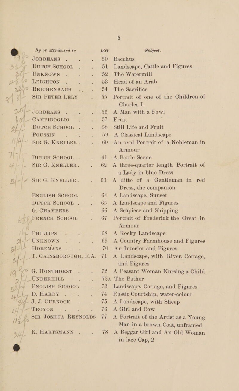 \ DUTCH SCHOOL UNKNOWN LEIGHTON SIR PETER LELY CAMPIDOGLIO DUTCH SCHOOL POUSSIN DUTCH SCHOOL SIR G. KNELLER. STR G. KNELLER. DUTCH SCHOOL . G. CHAMBERS PHILLIPS UNKNOWN HOREMANS G. HONTHORST ENGLISH SCHOOL J. J. CURNOCK kK. HARTSMANN 50 Bacchus 51 Landscape, Cattle and Figures 52 The Watermill 53 Head of an Arab 54 The Sacrifice 55 Portrait of one of the Children of Charles I. Die Hrait oS Still Life and Fruit \9) A Classical Landscape 60 An oval Portrait of a Nobleman in Armour 61 <A Battle Scene a Lady in blue Dress 63 <A ditto of a Gentleman in red Dress, the companion 65 <A Landscape and Figures 66 <A Seapiece and Shipping 67 Portrait of Frederick the Great in Armour 68 A Rocky Landscape 70 An Interior and Figures 71 A Landscape, with River, Cottage, and Figures 72. A Peasant Woman Nursing a Child 724 The Bather 74 Rustic Courtship, water-colour 75 A Landscape, with Sheep 76 A Girl and Cow “7 A Portrait of the Artist as a Young Man in a brown Coat, unframed 78 A Beggar Girl and An Old Woman in lace Cap, 2