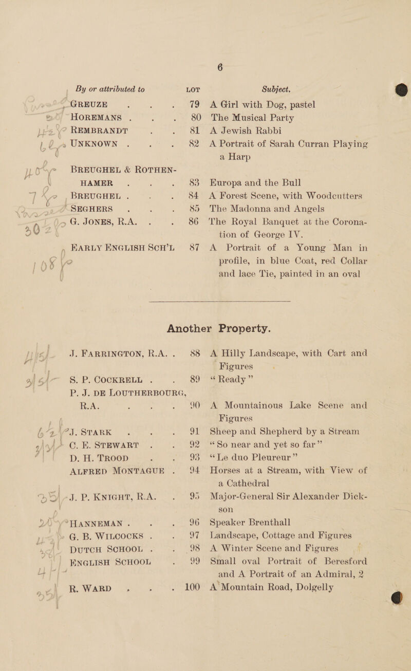 _ GREUZE HOREMANS jes y° REMBRANDT | 0» UNKNOWN | Oy BREUGHEL &amp; ROTHEN- a HAMER Xo , BREUGHEL . _o» SEGHERS - 5 G. Jonns, R.A. . EKARLY ENGLISH SCH’L 18 80 S1 82 83 84. So 86 87 A Girl with Dog, pastel The Musical Party A Jewish Rabbi A Portrait of Sarah Curran Playing a Harp Kuropa and the Bull A Forest Scene, with Woodecutters The Madonna and Angels The Royal Banquet at the Corona- A Portrait of a Young Man in profile, in blue Coat, red Collar and lace Tie, painted in an oval / J. FARRINGTON, R.A. . 88 as a) S. P. COCKRELL 89 P. J. DE LOUTHERBOURG, R.A. 9() , 6 “2 '\7J. STARK 91 ghaij” CO. E. STEWART 92 ry D. H. TRooD 93 ALFRED MONTAGUE 94 > 3B) -3. P. Knigut, R.A. 95 DA)~y°HANNEMAN . 96 »,-< G. B. WILCOCKS . 97 Be, DuTCH SCHOOL . 98 ENGLISH SCHOOL 99 R. WARD 100 A Hilly Landscape, with Cart and Figures “Ready ” A Mountainous Lake Scene and Figures Sheep and Shepherd by a Stream ‘So near and yet so far”’ ‘‘ Te duo Pleureur ”’ Horses at a Stream, with View of a Cathedral Major-General Sir Alexander Dick- son Speaker Brenthall Landscape, Cottage and Figures A Winter Scene and Figures Small oval Portrait of Beresford and A Portrait of an Admiral, 2 A’ Mountain Road, Dolgelly