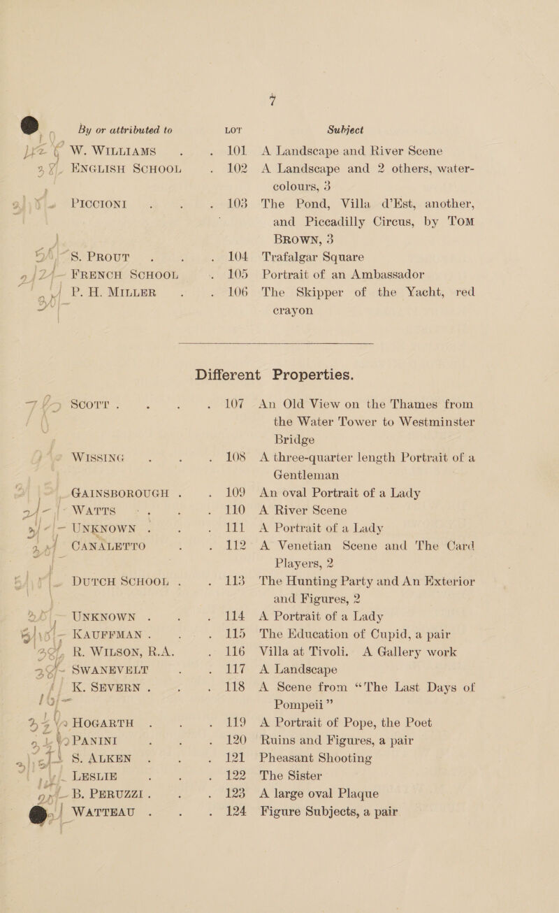 j zi P, ; i ; } f a | — | ~~ 4 J Dn ‘ 4 we ms e &amp; | AAD ow; An ¢ Fe i ie af Mica “e U4y n iJ 42 i fy L % ‘Zé ci aed Se A oe” F) ee 2, ir fA _ F ) ‘nia ‘ s a : Of PICCIONI S. PROUT FRENCH SCHOOL PE MILLER Secor: WISSING GAINSBOROUGH . WATTS UNKNOWN DUTCH SCHOOL . UNKNOWN KAUFFMAN . SWANEVELT K. SEVERN . HOGARTH PANINI S. ALKEN LESLIE B. PERUZZI . A Landscape and River Scene A Landscape and 2 others, water- colours, 3 The Pond, Villa d’Est, another, and Piceadilly Circus, by ToM BROWN, 3 Trafalgar Square Portrait of an Ambassador The Skipper of the Yacht, red crayon 107 An Old View on the Thames from the Water Tower to Westminster Bridge A three-quarter length Portrait of a Gentleman An oval Portrait of a Lady A River Scene A Portrait of a Lady A Venetian Scene and The Card Players, 2 The Hunting Party and An Exterior and Figures, 2 A Portrait of a Lady The Education of Cupid, a pair Villa at Tivoli. A Gallery work A Landscape A Scene from “The Last Days of Pompeii ” A Portrait of Pope, the Poet Ruins and Figures, a pair Pheasant Shooting The Sister A large oval Plaque Figure Subjects, a pair