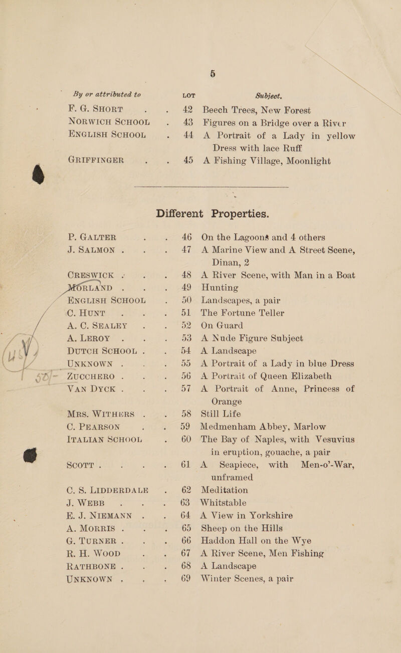  FE. G. SHORT NORWICH SCHOOL ENGLISH SCHOOL GRIFFINGER P, GALTER J. SALMON . CRESWICK . ORLAND ENGLISH SCHOOL C. HUNT A. C. SEALEY A. LEROY DUTCH SCHOOL . _ UNKNOWN ZUCCHERO . VAN DYCK . MRS. WITHERS C, PEARSON ITALIAN SCHOOL SCOTT . S. LIDDERDALE WEBB Ss ORRIS . G. TURNER . R. H. WooD RATHBONE . UNKNOWN Ce J. i. ae — 42 43 4 45 46 47 Beech Trees, New Forest Figures on a Bridge over a River A Portrait of a Lady in yellow Dress with lace Ruff A Fishing Village, Moonlight On the Lagoons and 4 others A Marine View and A Street Scene, Dinan, 2 A River Scene, with Man in a Boat Hunting Landscapes, a pair The Fortune Teller On Guard A Nude Figure Subject A Landscape A Portrait of a Lady in blue Dress A Portrait of Queen Elizabeth A Portrait of Anne, Princess of Orange Still Life Medmenham Abbey, Marlow The Bay of Naples, with Vesuvius in eruption, gouache, a pair A Seapiece, with Men-o’-War, unframed Meditation Whitstable A View in Yorkshire Sheep on the Hills Haddon Hall on the Wye A River Scene, Men Fishing A Landscape Winter Scenes, a pair