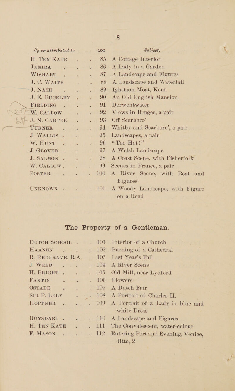 H. TEN KATE JANIRA WISHART J.C. WAITE J. NASH J. EK. BUCKLEY - ¢ J. N. CARTER TURNER W. HUNT J. GLOVER J. SALMON W. CALLOW . FOSTER UNKNOWN 85 86 87 88 89 90 Of 93 94 96 97 98 99 100 101 A Cottage Interior A Lady in a Garden A Landscape and Figures A Landscape and Waterfall Ightham Moat, Kent An Old English Mansion Derwentwater Off Scarboro’ Whitby and Scarboro’, a pair. Soo Hott” A Welsh Landscape A Coast Scene, with Fisherfolk Scenes in France, a pair A River Scene, with Boat and Figures A Woody Landscape, with Figure on a Road  DUTCH SCHOOL HAANEN R. REDGRAVE, R.A. J. WEBB H. BRIGHT . OSTADE Sin, 2. Ley HOPPNER RUYSDAEL H. TEN KATE F, MASON 101 102 103 104 105 107 108 109 110 ta 112 Interior of a Church Burning of a Cathedral Last Year’s Fall A River Scene Old Mill, near Lydford A Dutch Fair ; A Portrait of Charles II. A Portrait of a Lady in blue and white Dress A Landscape and Figures _ ‘The Convalescent, water-colour Entering Port and Evening, Venice, ditto, 2 Poe |