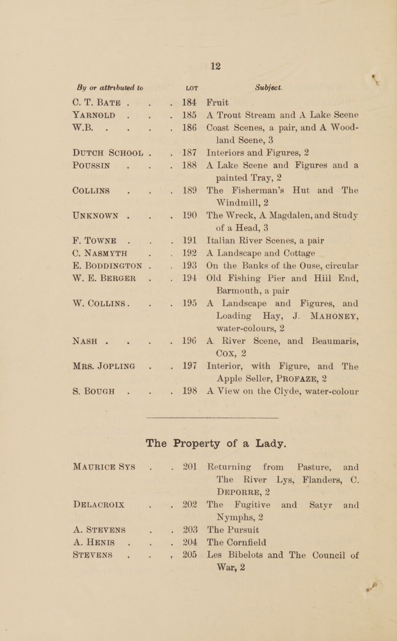 By or attributed to LOT Subject. C.T. BATE ; d . 184 Fruit YARNOLD . ; . 185 A Trout Stream and A Lake Scene WB... . ? . 186 Coast Scenes, a pair, and A Wood- land Scene, 3 DUTCH SCHOOL . . 187 Interiors and Figures, 2 POUSSIN. : . 188 A Lake Scene and Figures and a painted Tray, 2 COLLINS ; » vos 189 The Fisherman’s Hut: and~—The Windmill, 2 UNKNOWN . : . 190 The Wreck, A Magdalen, and Study of a Head, 3 F. TOWNE . . 191 Italian River Scenes, a pair C. NASMYTH ; . 192 A Landscape and Cottage K. BODDINGTON . . 193 On the Banks of the Ouse, circular W.H. BERGER . . 194 Old Fishing Pier and Hiil End, Barmouth, a pair W. COLLINS. 5 . 195 A Landscape and Figures, and Loading Hay, J. MAHONEY, water-colours, 2 NASH . ‘ : . 196 A River Scene, and Beaumaris, Cox, 2 MRS. JOPLING . . 197 Interior, with Figure, and The : Apple Seller, PROFAZE, 2 S. BOUGH . : . 198 A View on the Clyde, water-colour The Property of a Lady. MAURICE SYS _. . 201 Returning from Pasture, and The River Lys, Flanders, C. DEPORRE, 2 | DELACROIX : . 202 The. Fugitive and Satyr and Nymphs, 2 A. STEVENS : , 208° The Pursuit A. HENIS . ‘ . 204 The Cornfield STEVENS , ; , 20) Les Bibelots and The Council of War, 2
