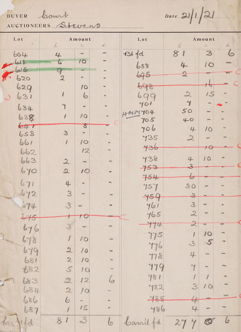        Amount Lot Amount ; eG ao a — |b fet S| &lt;a &amp; | = 68% 4. | 2 [| ys : | C bqq eo He ee. 4 - (OY SOS | re b2 1 | 10 a pee ae gee err 406 its | 7G eae 658 3 = ~ blot rol Uk : linea | soe 662. V2 = oe | bb3 ~ ~ 73s oS a ae | ( bLy0 ee. 163———ee            