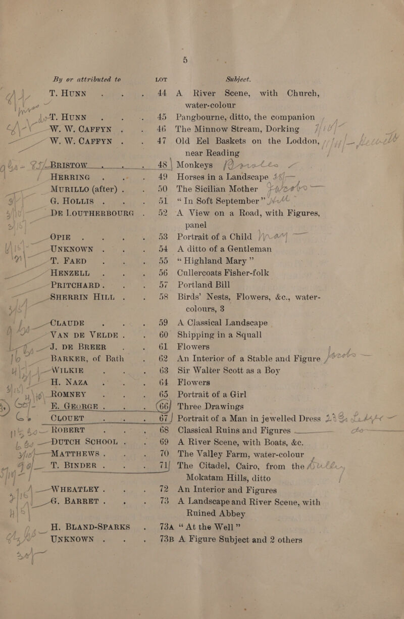 rh NL T. HUNN 6 ‘a ee, ! r “s : \ oI. HUNN oS -\__-W. W. CAFFYN Ln Wa Wee sys ra a%a+ CS/--BRIsSTOW HERRING Bs __ MURILLO (after) . a G. Houuis 4/1 D&amp;E LOUTHERBOURG _- OPIE Y\l | UNKNown Y\— op. Parp —- HENZELL PRITCHARD . SHERRIN HILL , ), CLAUDE as “VAN DE VELDE . i ~~). DE BREER _fo BARKER, of Bath Yi-\, \--WILKIE H. NAZA Sot Opousr.. 4. i 4o— Roper  he _—DUTCH SCHOOL . “ype MATTHEWS . TT BINDER r CV) —ee 4 A __--*WHEATLEY . e| AVG, BARRETT. 5 Hy}? \ 1 : _H. BLAND-SPARKS 6, A UNKNOWN 44 A River Scene, with Church, water-colour 45 Pangbourne, ditto, the companion 46 The Minnow Stream, Dorking near Reading 48 | Monkeys (2+ wtta , 49 Horses in a Landscape 24 — | 50 The Sicilian Mother 3 Weer — ol “In Soft September”. ee 52 A View on a Road, with Figures, panel 53 Portrait of a Child /.4”| —— o4 <A ditto of a Gentleman 55 “ Highland Mary ” 56 Cullercoats Fisher-folk 57 Portland Bill 58 Birds’ Nests, Flowers, &amp;c., water- colours, 3 59 <A Classical Landscape 60 Shipping in a Squall 61 Flowers 63 Sir Walter Scott as a Boy 64 Flowers 65 Portrait of a Girl b7 j Portrait of a Man in jewelled Dress ad 69 A River Scene, with Boats, &amp;c. 70 The Valley Farm, water-colour Mokatam Hills, ditto 72 An Interior and Figures 73 A Landscape and River Scene, with Ruined Abbey 734 “ At the Well” 73B A Figure Subject and 2 others