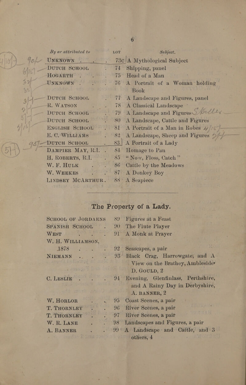 DUTCH SCHOOL HOGARTH DUTCH SCHOOL Rk. WATSON DUTCH SCHOOL DUTCH SCHOOL ENGLISH ScHOOL Kk. C. “WILLIAMS DAMPIER. MAY, RE H. ROBERTS, R.1. W. F. HULK W. WEEKES ; LINDSEY MCARTHUR. Soo. Shipping, panel Head of a Man A Portrait of a Woman holding Book . A Landscape and Figures, panel A Classical Landscape ~ A Landscape and Figures. (2 A Landscape, Cattle and Figures A Portrait of a Man in Robes 4 /” A Landscape, Sheep and Figures off Homage to Pan “ Now, Floss, Catch ” Cattle by the Meadows A Donkey Boy  SCHOOL OF JORDAENS SPANISH SCHOOL WEST W..H. Wirt ene 1878 NIEMANN C. LESLIE W. HORLOR g w T. THORNLEY | T. THORNLEY ~ W. R. LANE A. BANNER ‘ ; 89 90 Q{ 92 J4 9D 96 97 38 99: Figures at a Feast The Flute Player Seascapes, a pair Black Crag, Harrowgate; and A View on the Brathey, Ambleside» D. GOULD, 2 Hvening, Glenfinlass, Perthshire, and A Rainy Day in sipion/ la A. BANNER, 2 Coast Scenes, a pair River Scenes, a pair River Scenes, a pair Landscapes and Figures, a pair A Landscape and - Caitle, and a others, 4 |