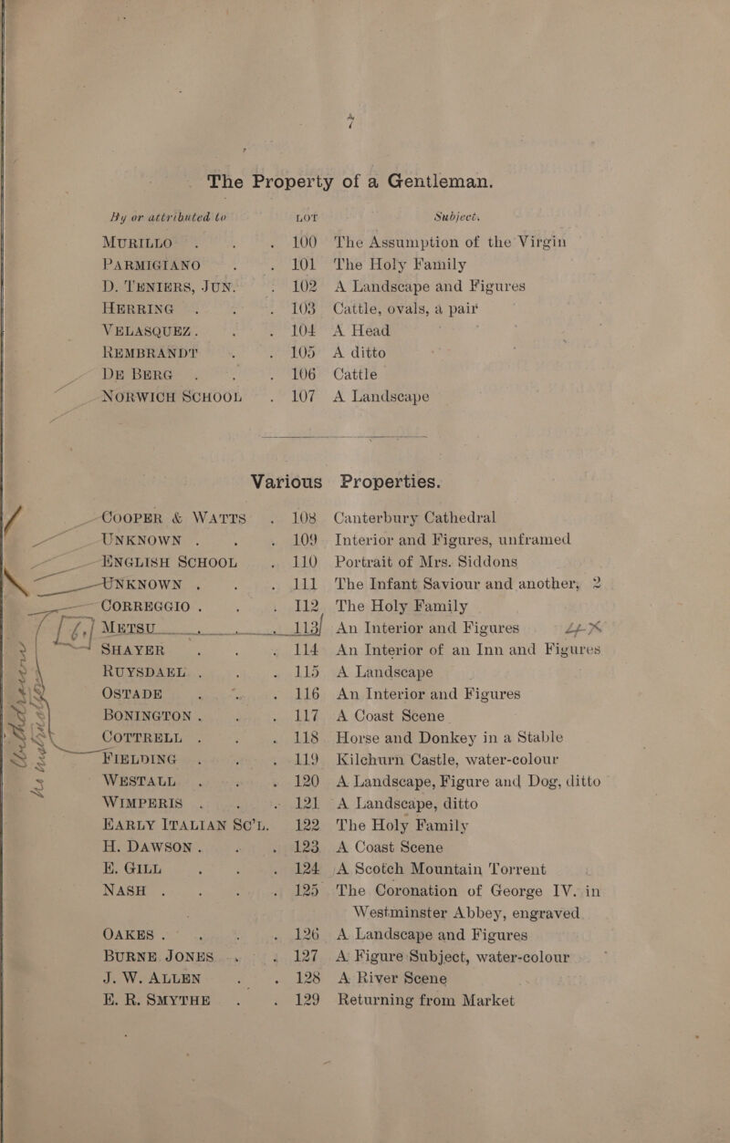  Ms brelhruida Saar   ~}e Subject. The Assumption of the Virgin The Holy Family A Landscape and Figures Cattle, ovals, a pair A Head A ditto Cattle A Landscape  By or attributed to LOT MURILLO 100 PARMIGIANO 101 D. TENTERS, JUN. 102 HERRING 103 VELASQUEZ. LOL REMBRANDT 105 _- DE BERG 106 NORWICH SCHOOL 107 Various COOPER &amp; WATTS 108 UNKNOWN 109 _ ENGLISH SCHOOL 110 _-UNKNOWN 111 _-— CORREGGIO . I12 i a aaldal Tn SAYER, 114 RUYSDAEL. . ELS OSTADE 116 BONINGTON . 117 COTTRELL 118 ~~ FIELDING 119 ~ WESTAUL 120 WIMPERIS Lad EARLY ITALIAN ScC’L. 122 H. DAWSON . 123 K. GILL 124 NASH 125 OAKES . 126 BURNE JONES 127 J. W. ALLEN 128 EK. R. SMYTHE bev Properties. Canterbury Cathedral Interior and Figures, unframed Portrait of Mrs. Siddons The Infant Saviour and another, 2 The Holy Family An Interior and Figures LEX An Interior of an Inn and Figures A Landscape An Interior and Figures A Coast Scene. Horse and Donkey in a Stable Kilchurn Castle, water-colour A Landscape, Figure and Dog, ditto The Holy Family A Coast Scene Westminster Abbey, engraved A Landscape and Figures A: Figure Subject, water-colour A River Scene Returning from Market