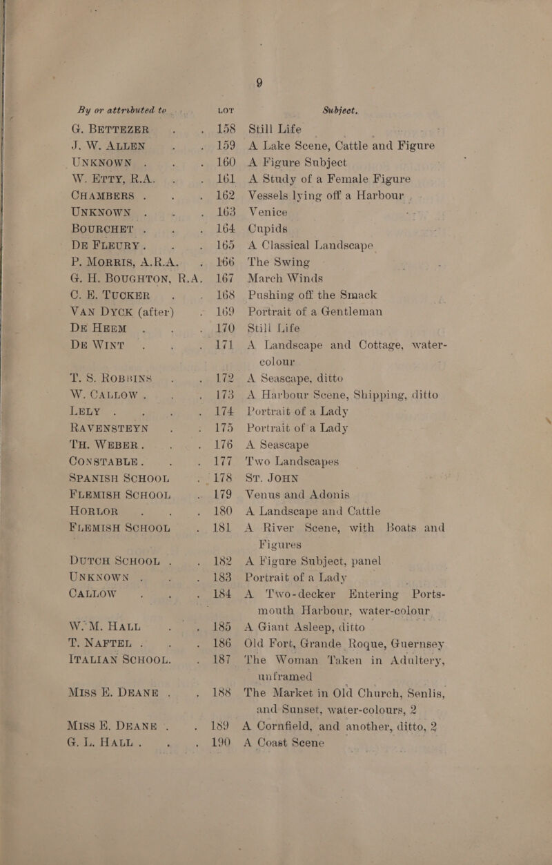  G. BETTEZER J. W. ALLEN UNKNOWN W. Erry, R.A. CHAMBERS . UNKNOWN . BOURCHET . DE FLEURY. . P. Morris, A.R.A. C. K. TUCKER VAN DYCK (after) DE HEEM DE WINT T. S. ROBBINS W, CALLOW . LELY RAVENSTEYN TH. WEBER. CONSTABLE. SPANISH SCHOOL FLEMISH SCHOOL HORLOR FLEMISH SCHOOL DUTCH SCHOOL . UNKNOWN CALLOW W.M. HALL i A NAFTEL ; ITALIAN SCHOOL. Miss EK. DEANE MIss EK. DEANE Ge bo. FLALI . , 158 159 160 162 163 164 165 166 167 168 169 170 173 174 175 176 Ly 179 180 181 182 183 185 186 187 188 189 Still Life | Fr: A Lake Scene, Cattle and Figure A Figure Subject A Study of a Female Figure Vessels lying off a Harbour . Venice Cupids A Classical Landscape The Swing March Winds Pushing off the Smack Portrait of a Gentleman Still Life A Landscape and Cottage, water- colour A Seascape, ditto A Harbour Scene, Shipping, ditto Portrait of a Lady Portrait of a Lady A. Seascape wo Landscapes St. JOHN Venus and Adonis _ A Landscape and Cattle A River Scene, with Boats and Figures A Figure Subject, panel Portrait of a Lady ce A Tiwo-decker Entering Ports- mouth Harbour, water-colour A Giant Asleep, ditto wate. Old Fort, Grande Roque, Guernsey The Woman Taken in Adultery, ~ unframed The Market in Old Church, Senlis, and Sunset, water-colours, 2 A Cornfield, and another, ditto, 2 A Coast Scene |