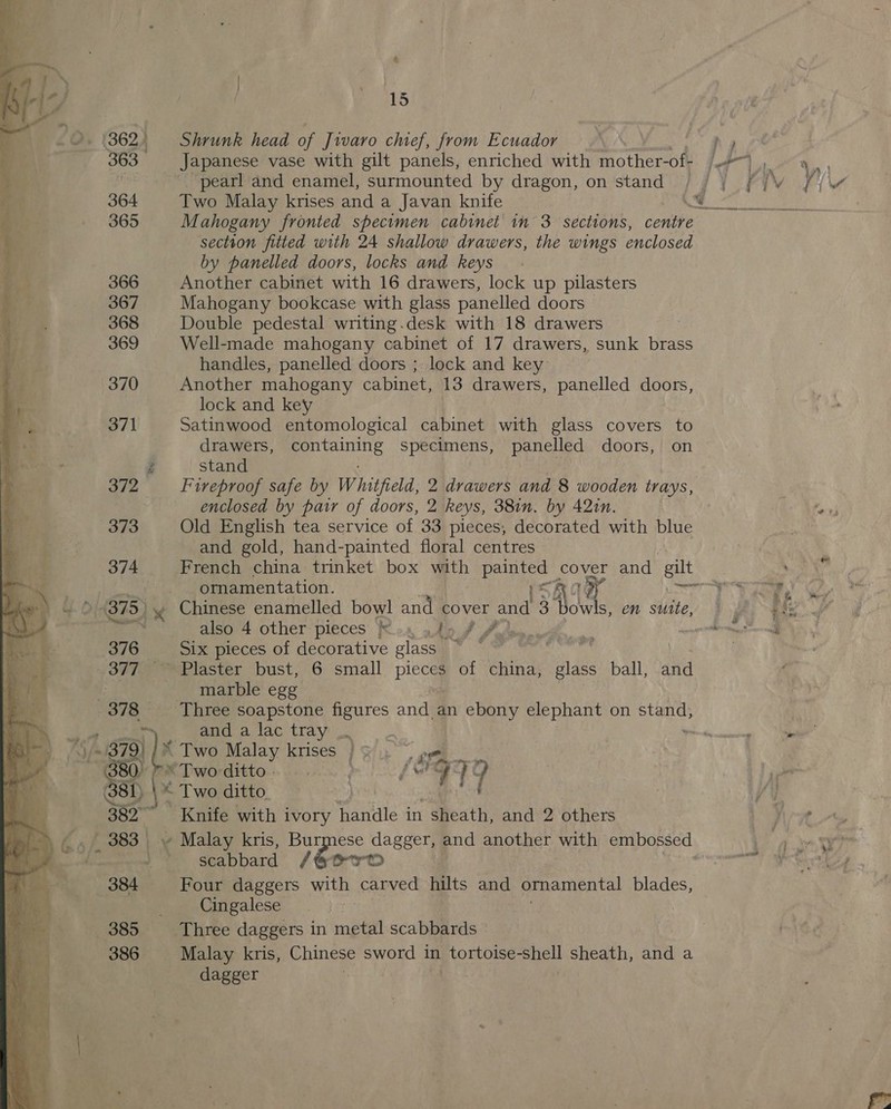 tod 15 201 (362. } Shrunk head of Jiwaro chief, from Ecuador | 363 _ Japanese vase with gilt panels, enriched with mother- -of- ‘pearl and enamel, surmounted by dragon, on stand 364 Two Malay krises and a Javan knife  i section fitted with 24 shallow drawers, the wings enclosed a by panelled doors, locks and keys oS 366 Another cabinet with 16 drawers, lock up pilasters a 367 Mahogany bookcase with glass panelled doors - 368 Double pedestal writing.desk with 18 drawers | . 369 Well-made mahogany cabinet of 17 drawers, sunk brass wo handles, panelled doors ; lock and key | i 370 Another mahogany cabinet, 13 drawers, panelled doors, Z,. lock and key - .. 371 Satinwood entomological cabinet with glass covers to | ie drawers, as specimens, panelled doors, on - } stand 372 Fireproof safe by W hitfield, 2 drawers and 8 wooden tvays, 3 enclosed by pair of doors, 2 keys, 38in. by 421n. 373 Old English tea service of 33 pieces, decorated with blue and gold, hand-painted floral centres 374 French china trinket box with Die aan and gilt 382°” Knife with ivory handle in beat and 2 others scabbard /@femD&gt; — 384 Four daggers with carved hilts and ornamental blades, ; Cingalese 385 Three daggers in metal scabbards 386 Malay kris, Chinese sword in Westen eo sheath, and a dagger  we ornamentation. Aa ee . 4375) . Chinese enamelled bowl and cover and 3 wis, en suite, Bway also 4 other-pieces Po. atin J Aden. * 376 Six pieces of decorative glass © eae i: | 377. ~~ Plaster bust, 6 small peg of china, glass ball, and Be marble egg 378 Three soapstone figures and.an ebony elephant on stand, er pen eidalacilay - - \\/-1379] |X Two Malay krises Jo pee | oe Cy ¥Tworditto. 0005 } {WD 7 81) | Two ditto .
