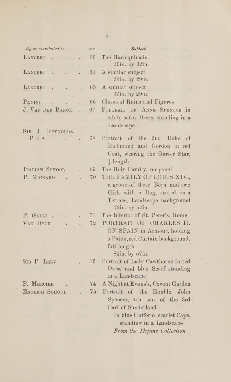 LANCRET LANCRET LANCRET PANINI J. VAN DER BANCcK Str J. REYNOLDS, P.R.A. ITALIAN SCHOOL P. MIGNARD F. GALLI. Van Dyck Sir P. Leniy P. MERCIER ENGLISH ScHOOL 68 69 70 74 i) The Harlequinade 39in.. by Sein. A similar subject 36in. by 291n. A similar subject 3610. by 29in. Classical Ruins and Figures PorTRAIT OF ANNE SPENCER in white satin Dress, standing in a Landscape Portrait of the 2nd Duke ‘ot Richmond and Gordon in red Coat, wearing the Garter Star, 3-length The Holy Family, on panel THE FAMILY OF LOUIS XIV., a group of three Bovs and two Girls with a Dog, seated ona Terrace, Landscape background Camm. Dy otn, The Interior of St. Peter’s, Rome PORTRAIT OF CHARLES H. OF SPAIN in Armour, holding a Baton, red Curtain background, full length 84in. by 57in. Portrait of Lady Cawthorne in red Dress and blue Scarf standing in a Landscape A Night at Evans’s, Covent Garden Portrait of the Honble. John Spencer, 4th son of the 3rd Karl of Sunderland In blue Uniform. scarlet Cape, standing in a Landscape From the Thynne Collection
