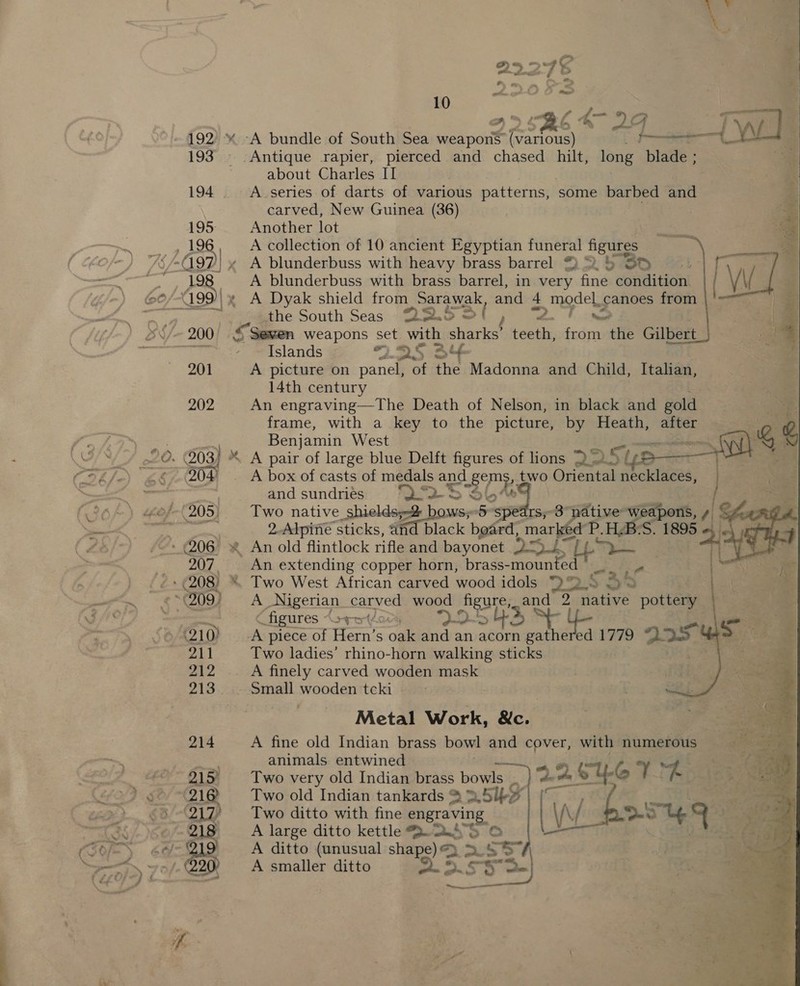 &amp; y . 2227¢ % sc ee ‘A bundle of South Sea weapons Garious) es: af BRS: _— AS ™ : a et Q a ; ‘ : f | sia nis 2 pha ; oh : ie . “       about Charles II A-series of darts of various patterns, some barbed and carved, New Guinea (36) Another lot A collection of 10 ancient Egyptian funeral figures  A blunderbuss with brass barrel, in very fine  doftalitiothl A Dyak shield from Sarawak and 4 model, canoes from the South Seas 2R.5 &gt; ( pence wot Islands 7.95 D+ A picture on panel, of the Madonna and Child, Italian, 14th century An engraving—The Death of Nelson, in black and gold i frame, with a key to the picture, by Heath, after ; Benjamin West ns | and sundries 2 tye ES Two native Ree 3 sem awa its;-3 native weapons, » 2.Adpitie sticks, and black beard, marked P: ae S. 1895  An extending copper horn, brass- ss “5 it A Nigerian. carved wood figure; and 2 native pot kerk “figures “ SE 0 Two ladies’ rhino-horn walking sticks A finely carved wooden mask Metal Work, Be. | A fine old Indian brass bowl and cover, with | numerous animals entwined fn Two very old Indian brass bowls joa al ae Shey “3 “a Two old Indian tankards ® Two ditto with fine engraving g dt \A/ 49 A large ditto kettle S245 © A ditto (unusual shape) 2 at Ss ee