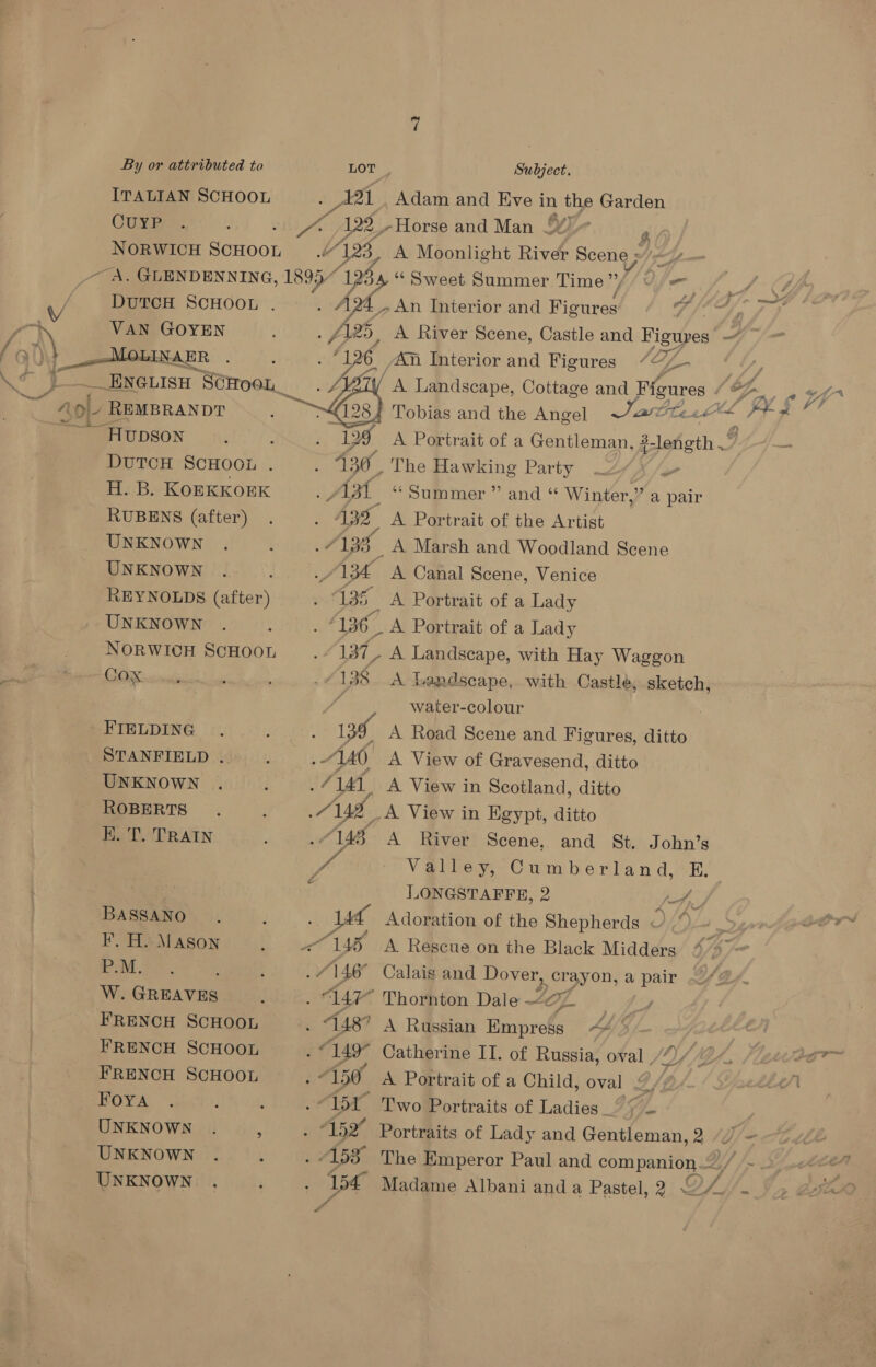 ITALIAN SCHOOL Aal Adam and Eve i in the Garden CuyPp pee “129 , Horse and Man Df)” p NORWICH SCHOOL gus A Moonlight River ae Ps ~ A. GLENDENNING, 18957 1234 “ Sweet Summer Time”// 0 = DUTCH SCHOOL . VAN GOYEN __ ENGLISH ScHoeL, DUTCH SCHOOL . H. B. KonKKOEK RUBENS (after) UNKNOWN UNKNOWN REYNOLDS (after) UNKNOWN NORWICH SCHOOL Cox FIELDING STANFIELD . UNKNOWN ROBERTS K. T. TRAIN BASSANO F. H. Mason iPM , W. GREAVES FRENCH SCHOOL FRENCH SCHOOL FRENCH SCHOOL FOYA Y UNKNOWN . : UNKNOWN : ape 7 Apa, An Interior and Feu 126 /AN Interior and Figures SO. De A Portrait of a Gentleman, 2-length ” oo _ The Hawking Party , Jip. “Summer ” and “ Winter,” a pair Aj 5 A Portrait of the Artist Ow 13h _A Marsh and Woodland Scene _/134 A Canal Scene, Venice 135 A Portrait of a Lady . £136 _ A Portrait of a Lady 137, A Landscape, with Hay Waggon 138 A Landscape, with Castle, sketch, / water-colour : BS, A Road Scene and Figures, ditto “140 A View of Gravesend, ditto : 7 141. A View in Scotland, ditto eh: 14 A View in Egypt, ditto ‘WS A River Scene, and St. John’s Valley, Cumberland, E. LONGSTAFFE, 2 ff, ut Adoration of the Shepherds Y A148 A. Rescue on the Black Midders 4146 Calais and Dover, crayon, a pair Kar Thornton Dale — Zo A | “te 1487 A Russian Hearavete ALS +4 149° Catherine IT. of Russia, oval / “4 150 A Portrait of a Child, oval . .t 15a Two Portraits of Ladies _° * — . “152° Portraits of Lady and Gentleman, 2. : 7158) The Emperor Paul and eg ty a