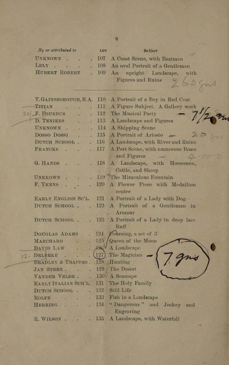 By or attributed to UNKNOWN LELY HUBERT ROBERT 107 108 109 TITIAN D. TENIERS UNKNOWN Dosso DOSSI DUTCH SCHOOL . FRANCKS G. HANDS UNKKOWN EF. YKENS EARLY ENGLISH ScC’L. DUTCH SCHOOL . DUTCH SCHOOL . DOUGLAS ADAMS MARCHARD Davip LAW JAN STEEN . VANDER VELDE . DUTCH SCHOOL ROLFE HERRING R. WILSON , 111 112 115 114 115 116 117 118 128 131 132 133 134 135 Subject A Coast Scene, with Boatmen An oval Portrait of a Gentleman An upright Landscape, with Figures and Ruins G A Portrait of a Boy in Red Coat A Figure Subject. A bars work The Musical Party 7p A Landscape and Figures A Shipping Scene A Portrait of Ariosto som A Landscape, with River and Ruins A Port Scene, with numerous Boake and Figures A ‘Landscape, with ieccsiwe Cattle, and Sheep “The Miraculous Fountain A Flower Piece with Medallion centre A Portrait of a Lady with Dog A Portrait of a Gentleman in Armour A. Portrait of a Lady in deep lace Ruff oursing, a set of 3  ye By  A Landscape The Desert A Seascape The Holy Family Still Life Fish in a Landscape ‘** Dangerous ” - Engraving A Landscape, with Waterfall and ~*
