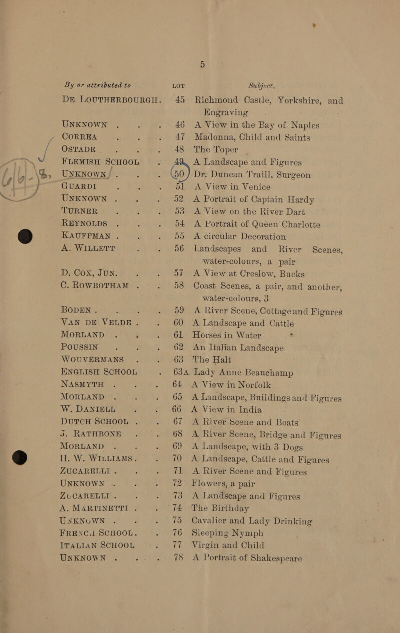 UNKNOWN CORREA OSTADE | ‘ FLEMISH SCHOOL UNKNOWN) . GUARDI UNKNOWN TURNER REYNOLDS KAUFFMAN . A. WILLETT Do Cox, J tn: C. ROWBOTHAM BODEN . 2 VAN DE VELDE. MORLAND POUSSIN WOUVERMANS ENGLISH SCHOOL NASMYTH MORLAND W. DANIELL DUTCH SCHOOL J. RATHBONE MORLAND H. W. WILLIAMS. ZUCARELLI . UNKNOWN ZUCARELLI . A. MARTINETTI . UNKNOWN FRENC.1 SCHOOL. ITALIAN SCHOOL UNKNOWN , ts) 45 Richmond Castle, Yorkshire, and Engraving 46 &lt;A View in the Bay of Naples 47 Madonna, Child and Saints 48 The Toper A Landscape and Figures 00/7 Dr. Duncan Traill, Surgeon aL &lt;A View in Venice 02 &lt;A Portrait of Captain Hardy 53 A View on the River Dart 04 A Portrait of Queen Charlotte 5) A circular Decoration ©6 Landscapes and water-colours, a pair 57 A View at Creslow, Bucks 58 Coast Scenes, a pair, and another, water-colours, 3 09 A River Scene, Cottage and Figures 60 &lt;A Landscape and Cattle 61 Horses in Water : 62 An Italian Landscape 63 The Halt 634 Lady Anne Beauchamp 64 &lt;A View in Norfolk 65 A Landscape, Buildings and Figures 66 A View in India 67 A River Scene and Boats 65 A River Scene, Bridge and Figures 69 &lt;A Landscape, with 3 Dogs 70 &lt;A Landscape, Cattle and Figures 71 A River Scene and Figures River Scenes, 72 lowers, a pair 73 A Landscape and Figures 74 The Birthday 75 Cavalier and Lady Drinking 76 Sleeping Nymph 77 ~=“Virgin and Child 7S A Portrait of Shakespeare