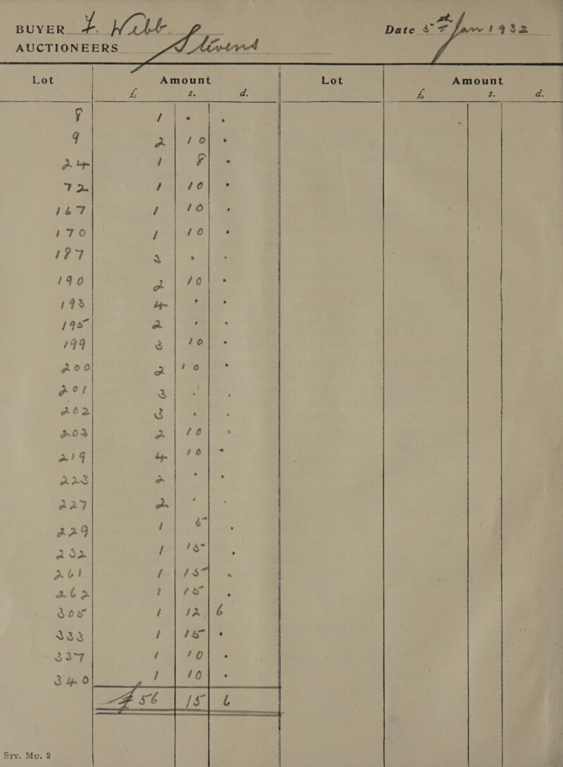 NUMERAL ay eee au ea Date 3° F Jaw! 982.   AUCTIONEERS... KV Awe... Lot | Amount Lot Amount fA Si d. 4 4 = d.  f | a | ‘ q Fi he Bae ee A+ , re V7 25 / 40 4 Te Sf / $o| + 170 / 4/0 . 19o ot. 40 . 19 é4- : ; 1997 ai ; 6 1949 3 | eat 200 5 |e . Pot 2 ao 2 2 : HOR 2) 78 ' 214 es Ar Ss eigen al a2? a | * er APY ; 232 eS a ft if f 4s e cy at ; ae - | 308 | alé | 33.3 ES Dae eo ) 32 f 40| -« | 340 ee bad Bees : | | |