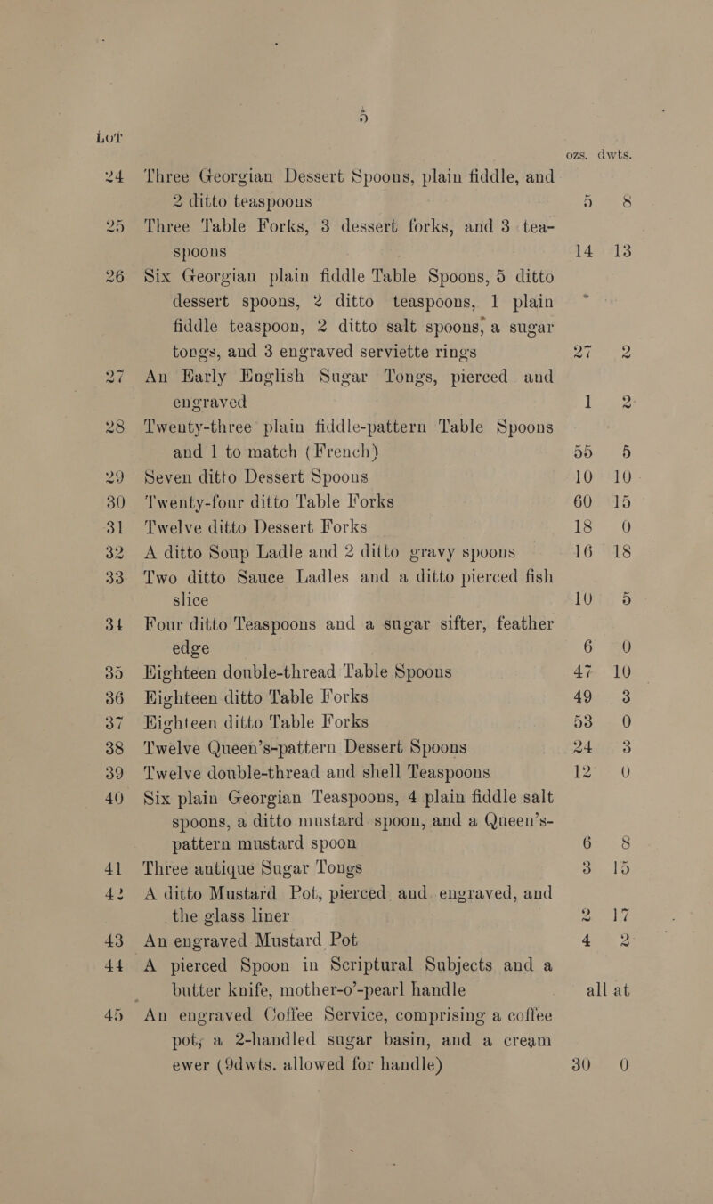 Three Georgian Dessert Spoons, a fiddle, and 2 ditto teaspoous Three Table Forks, 3 dessert forks, and 3. tea- spoons Six Georgian plain fiddle Table Spoons, 5 ditto dessert spoons, 2 ditto teaspoons, 1 plain fiddle teaspoon, 2 ditto salt spoons, a sugar tongs, and 3 engraved serviette rings An Harly English Sugar Tongs, pierced and engraved Twenty-three plain fiddle-pattern Table Spoons and 1 to match (French) Seven ditto Dessert Spoous Twenty-four ditto Table Forks Twelve ditto Dessert Forks A ditto Soup Ladle and 2 ditto gravy spoons Two ditto Sauce Ladles and a ditto pierced fish slice Four ditto Teaspoons and a sugar sifter, feather edge Highteen donble-thread Table Spoons Highteen ditto Table Forks Highteen ditto Table Forks Twelve Queen’s-pattern Dessert Spoons Twelve double-thread and shell Teaspoons spoons, a ditto mustard spoon, and a Queen’s- pattern mustard spoon Three antique Sugar Tongs A ditto Mustard Pot, pierced and. engraved, and the glass liner An engraved Mustard Pot butter knife, mother-o’-pearl handle poty a 2-handled sugar basin, and a cream ozs, GAwts. ees 14.213 ecg ln eae 55 1Q2 60 15 tae 0 16 18 LG &amp; Gi 0) 4% 10 AQe 3 ee Dagon 3 1277 0 6 = ae es a BF 40> 2 all at